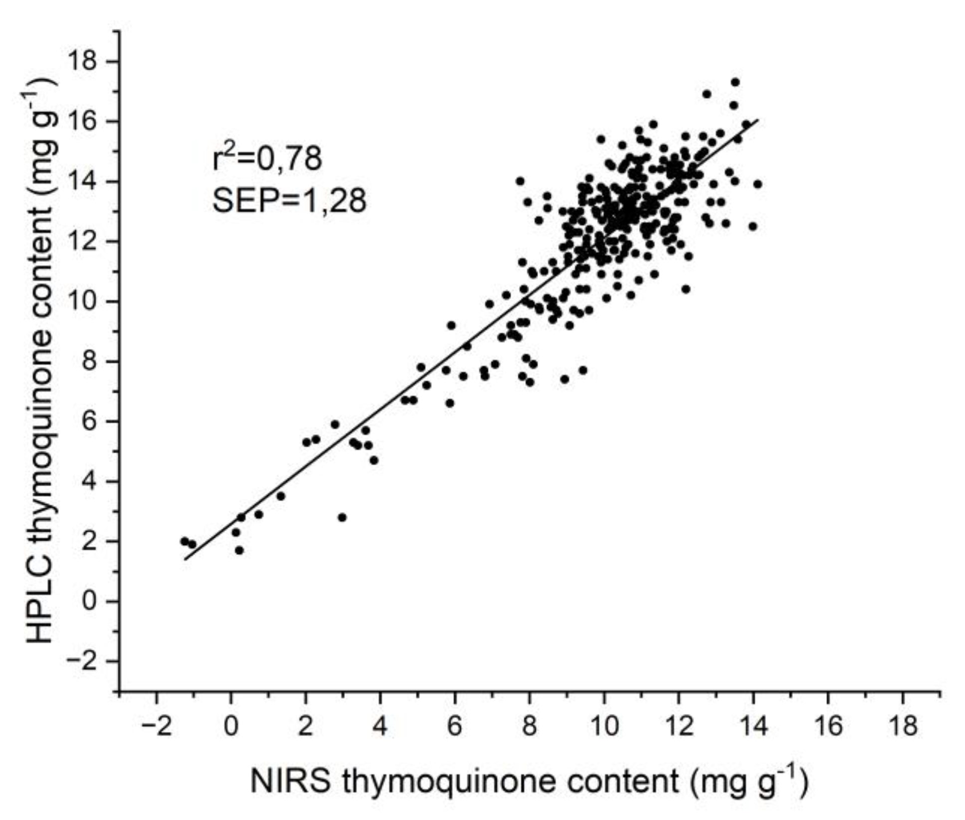 Preprints 175460 g003