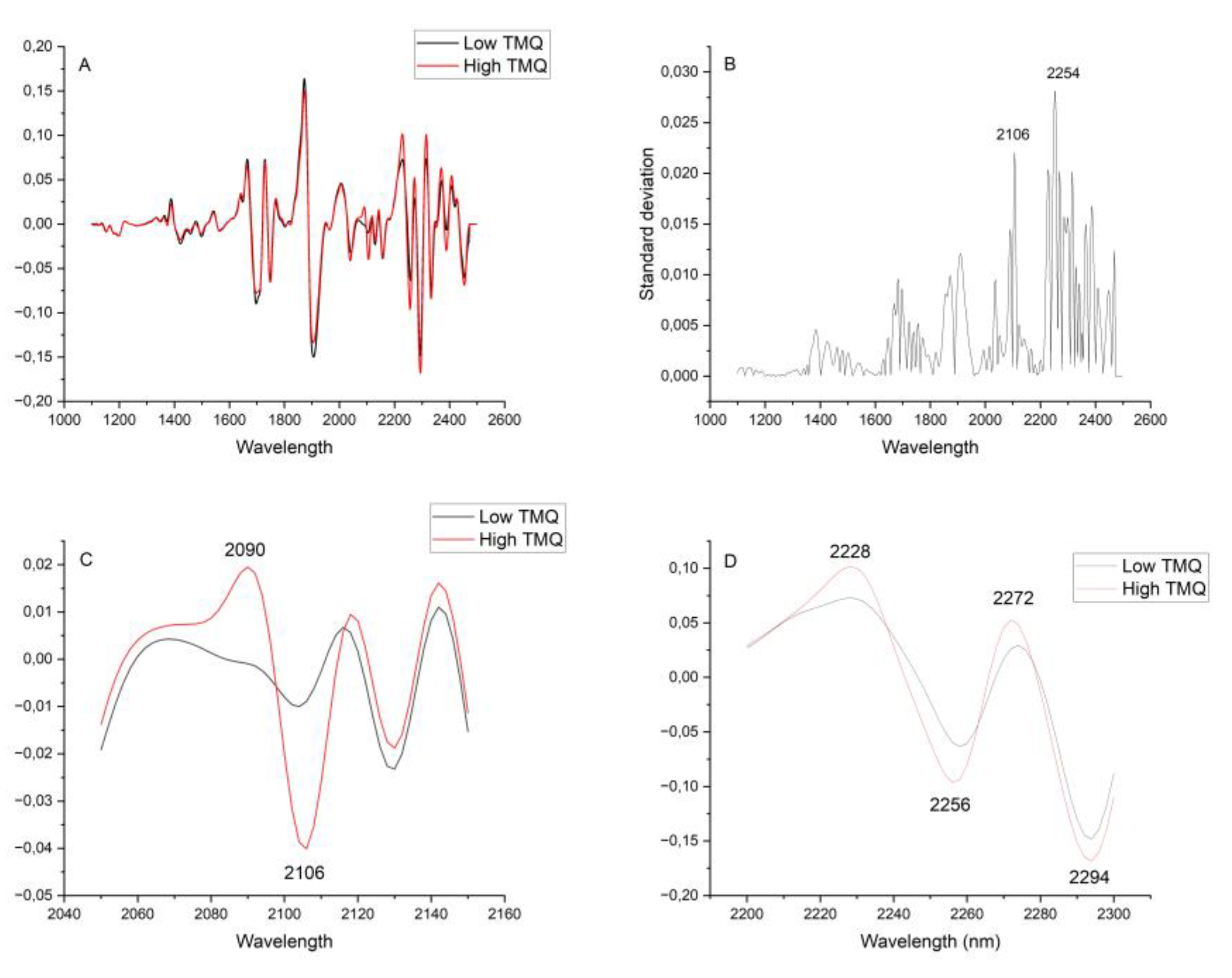 Preprints 175460 g006