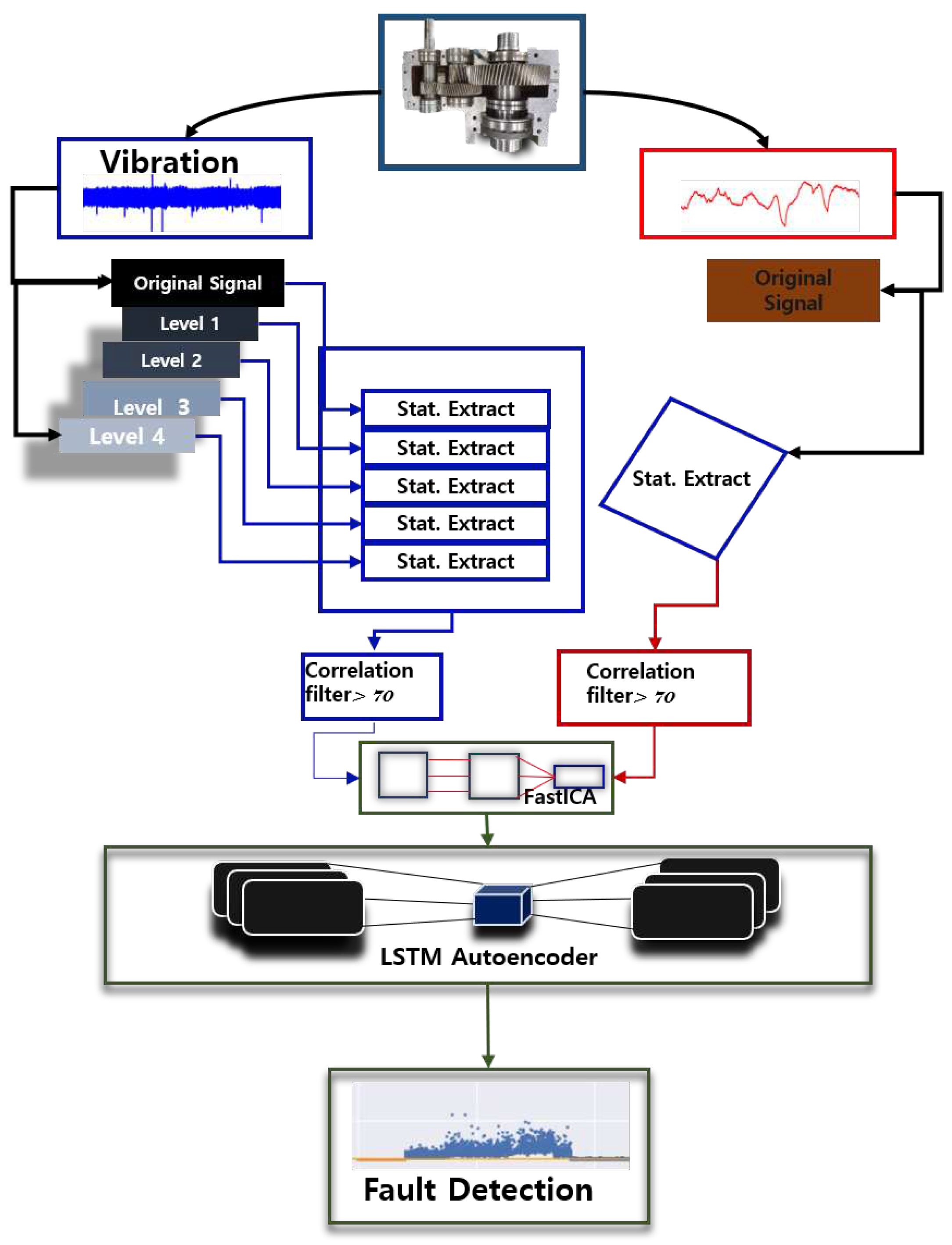 Preprints 87237 g002