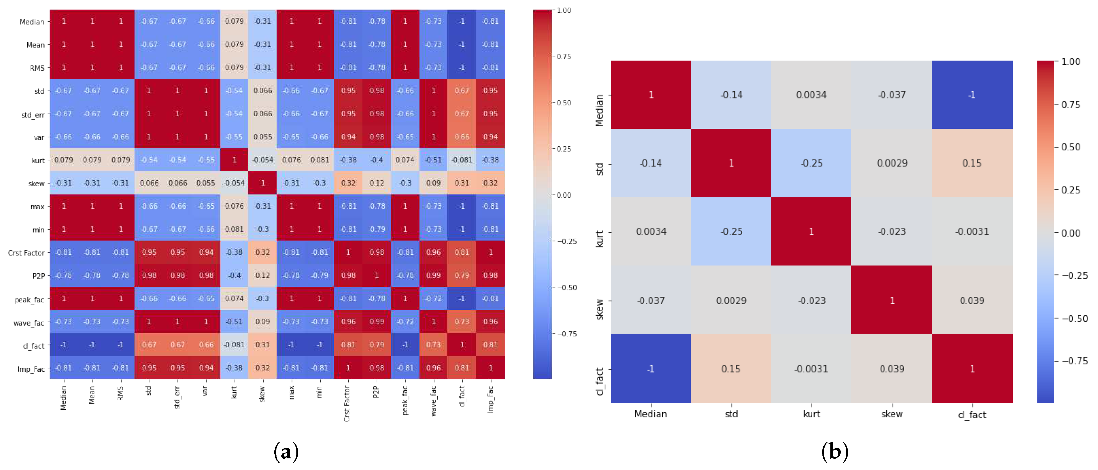 Preprints 87237 g007