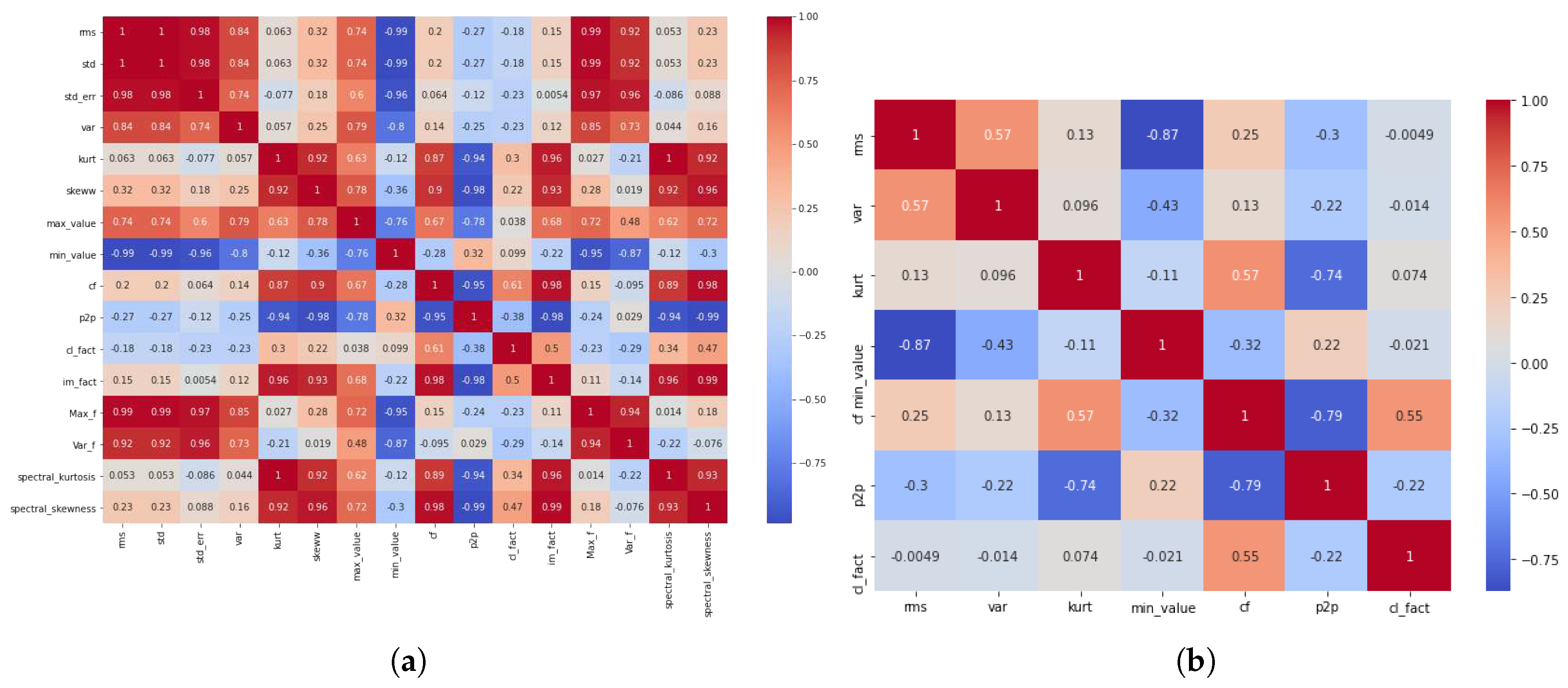 Preprints 87237 g008