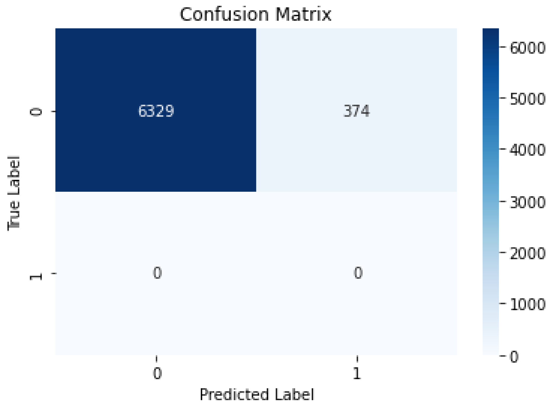 Preprints 87237 g011
