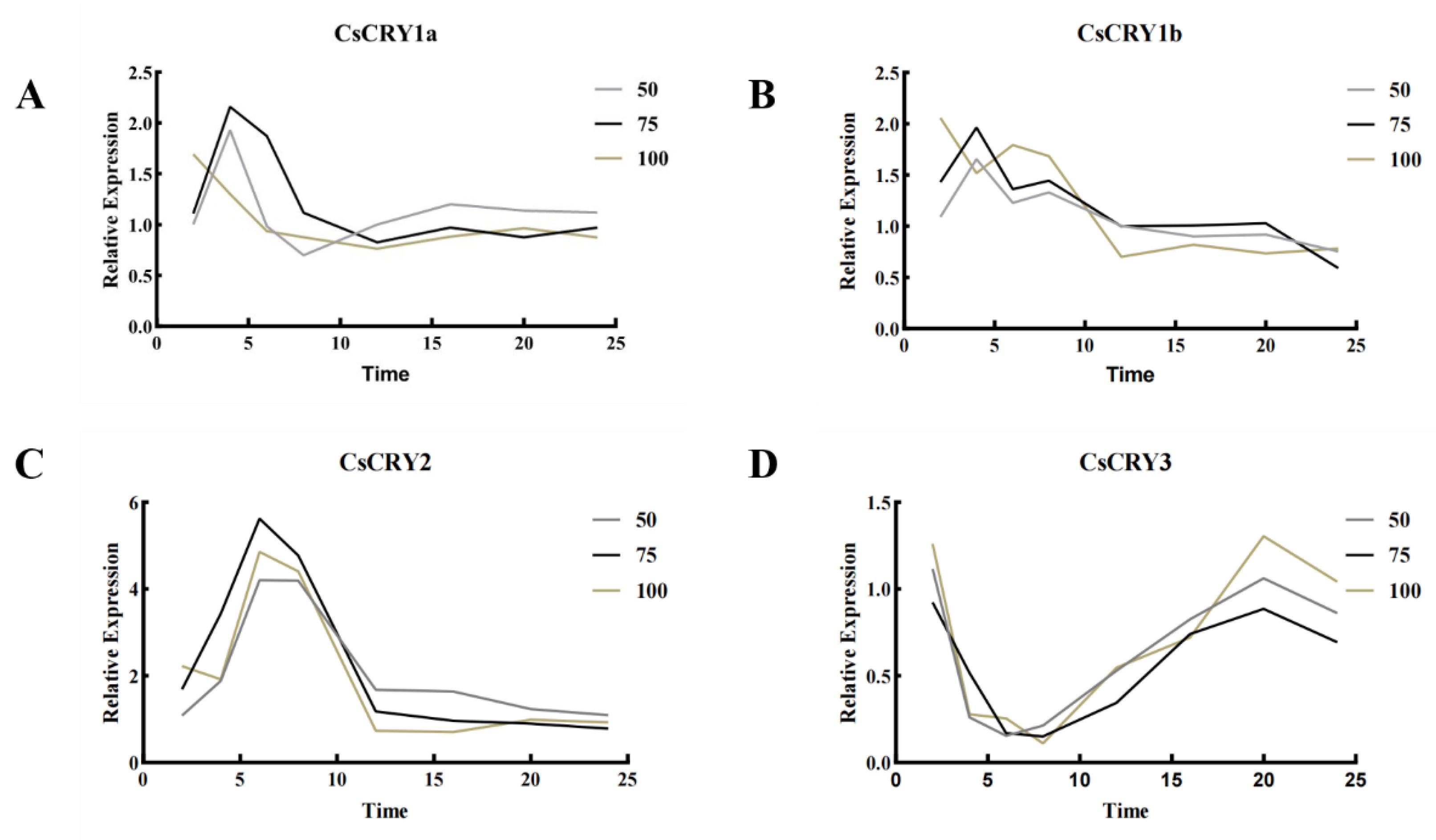 Preprints 152038 g004