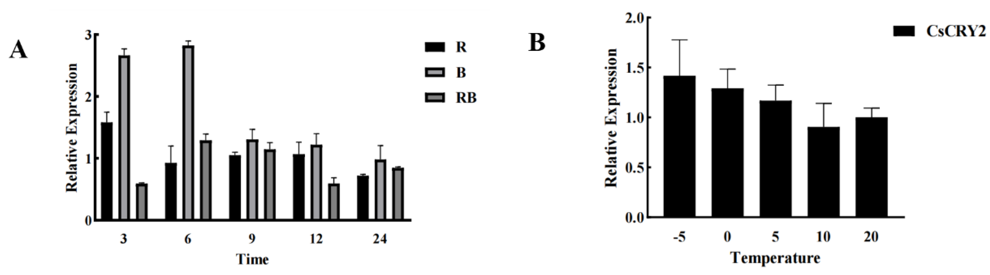Preprints 152038 g005