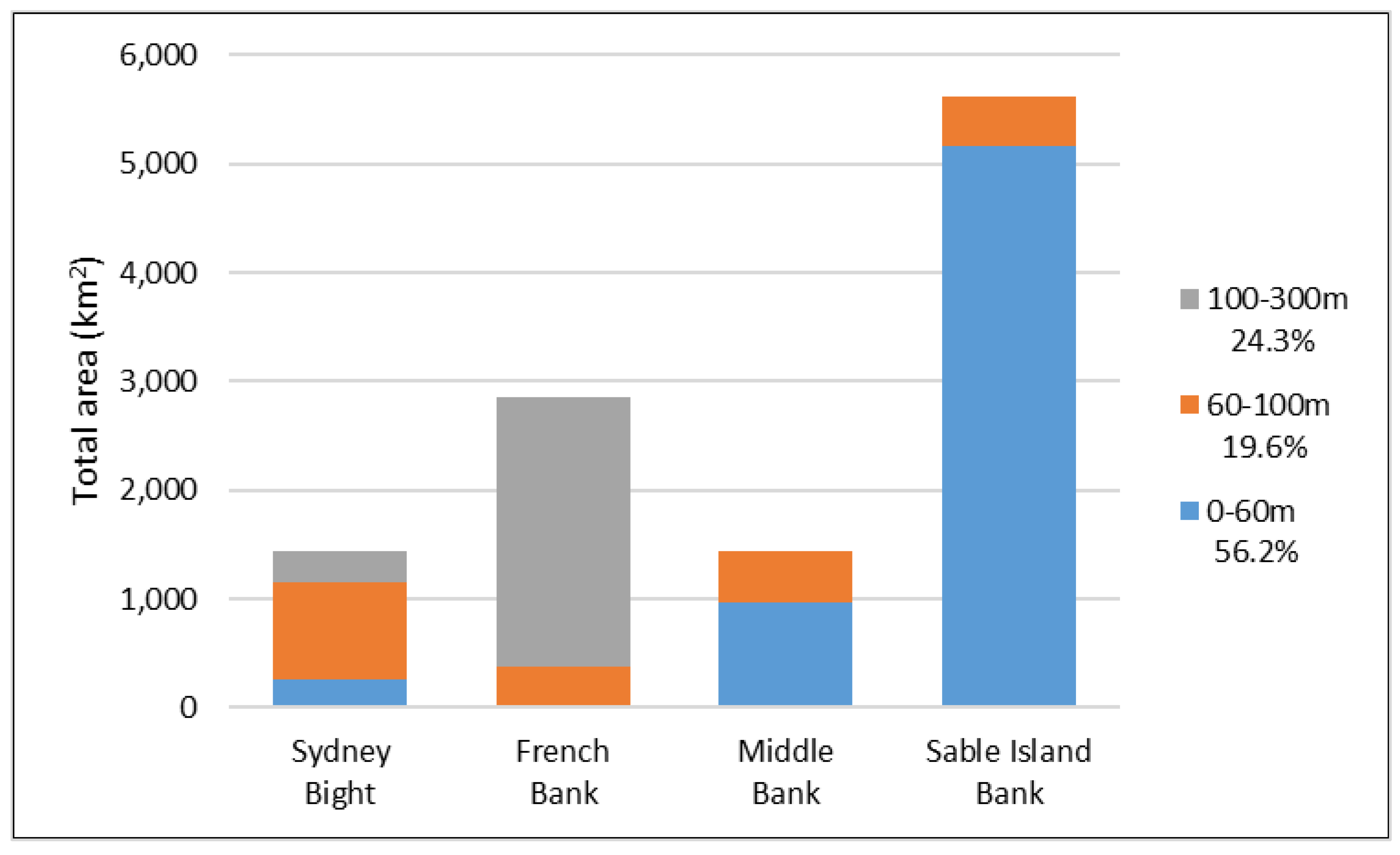 Preprints 202358 g003