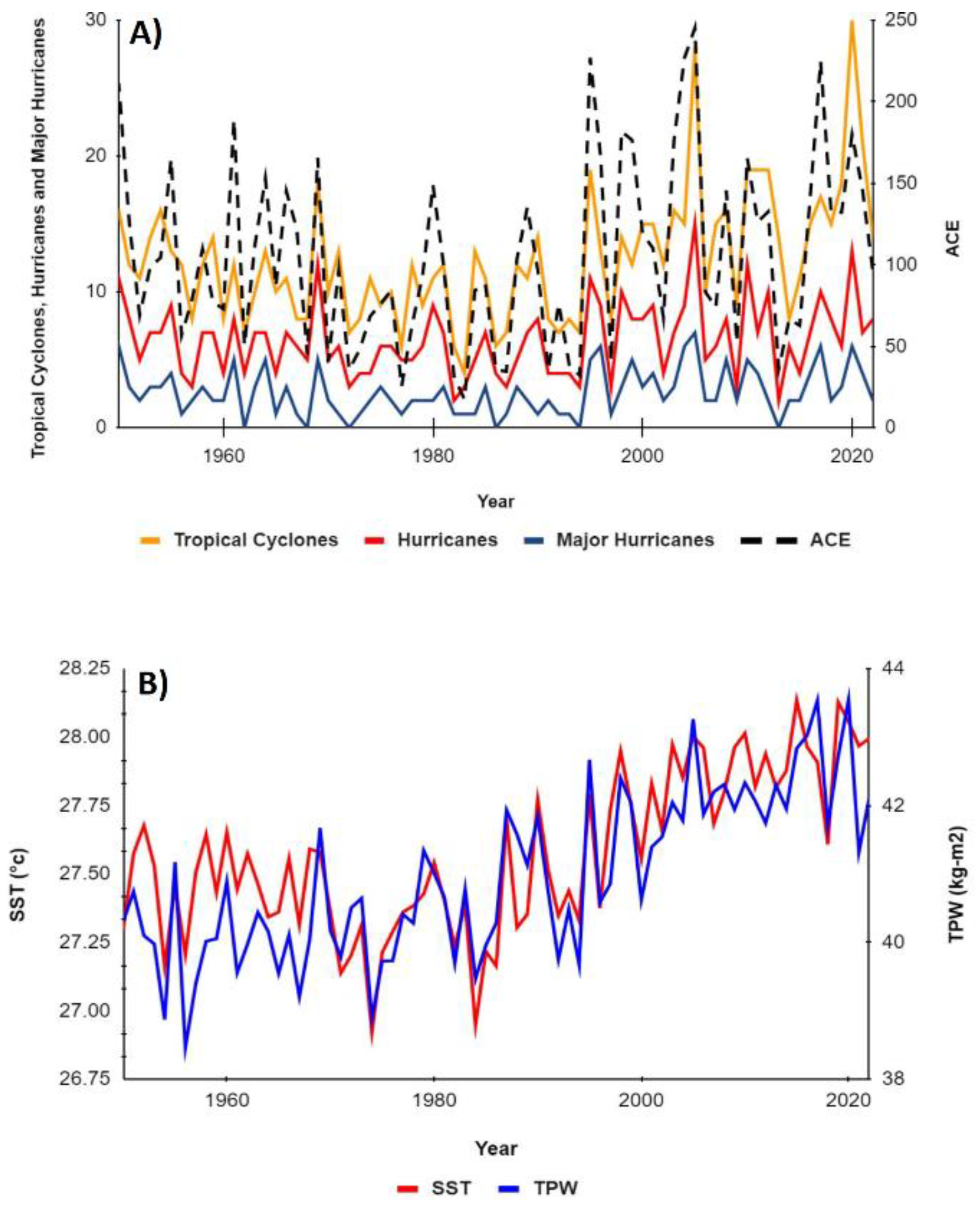 Preprints 202358 g005