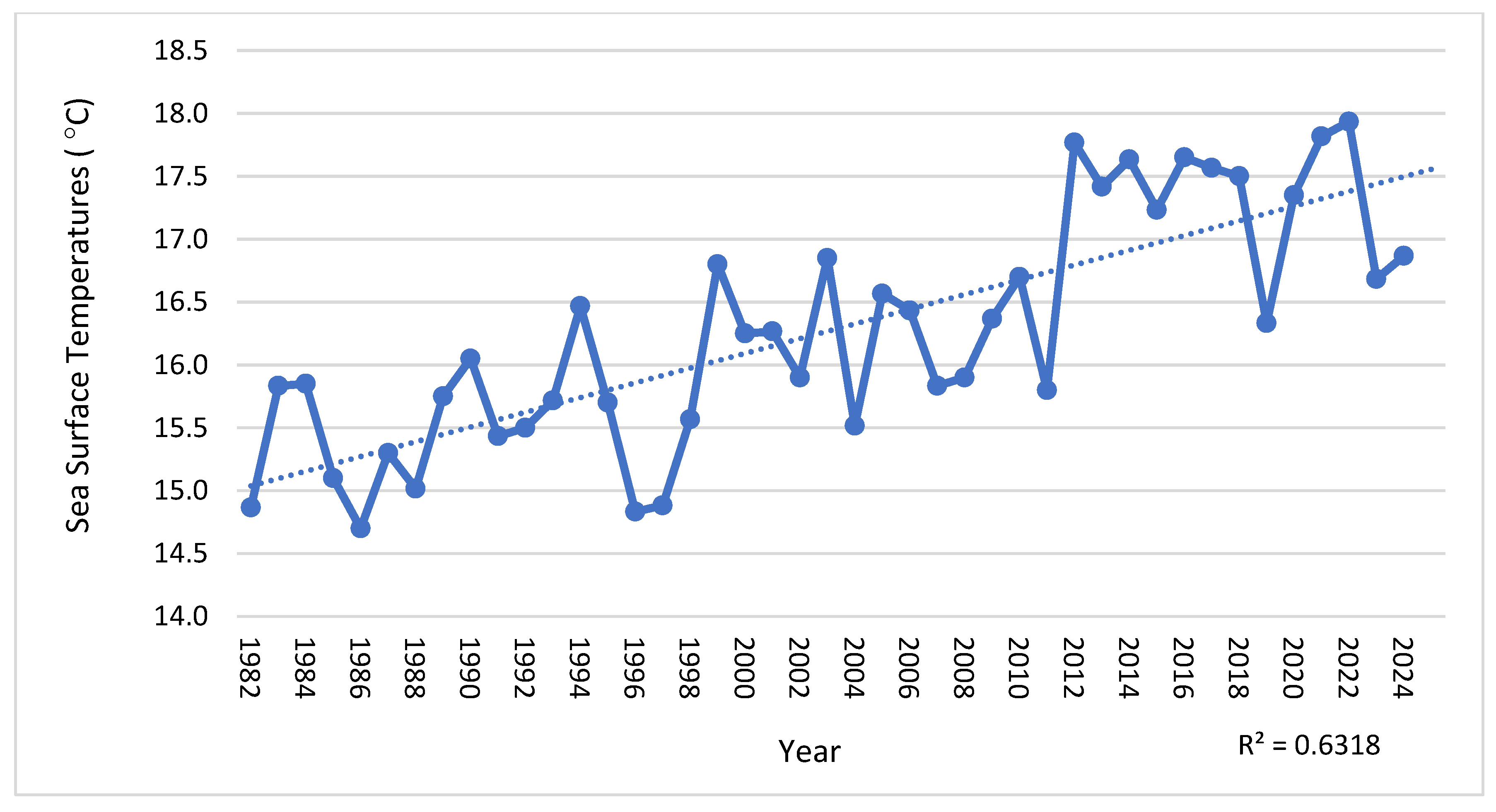Preprints 202358 g009