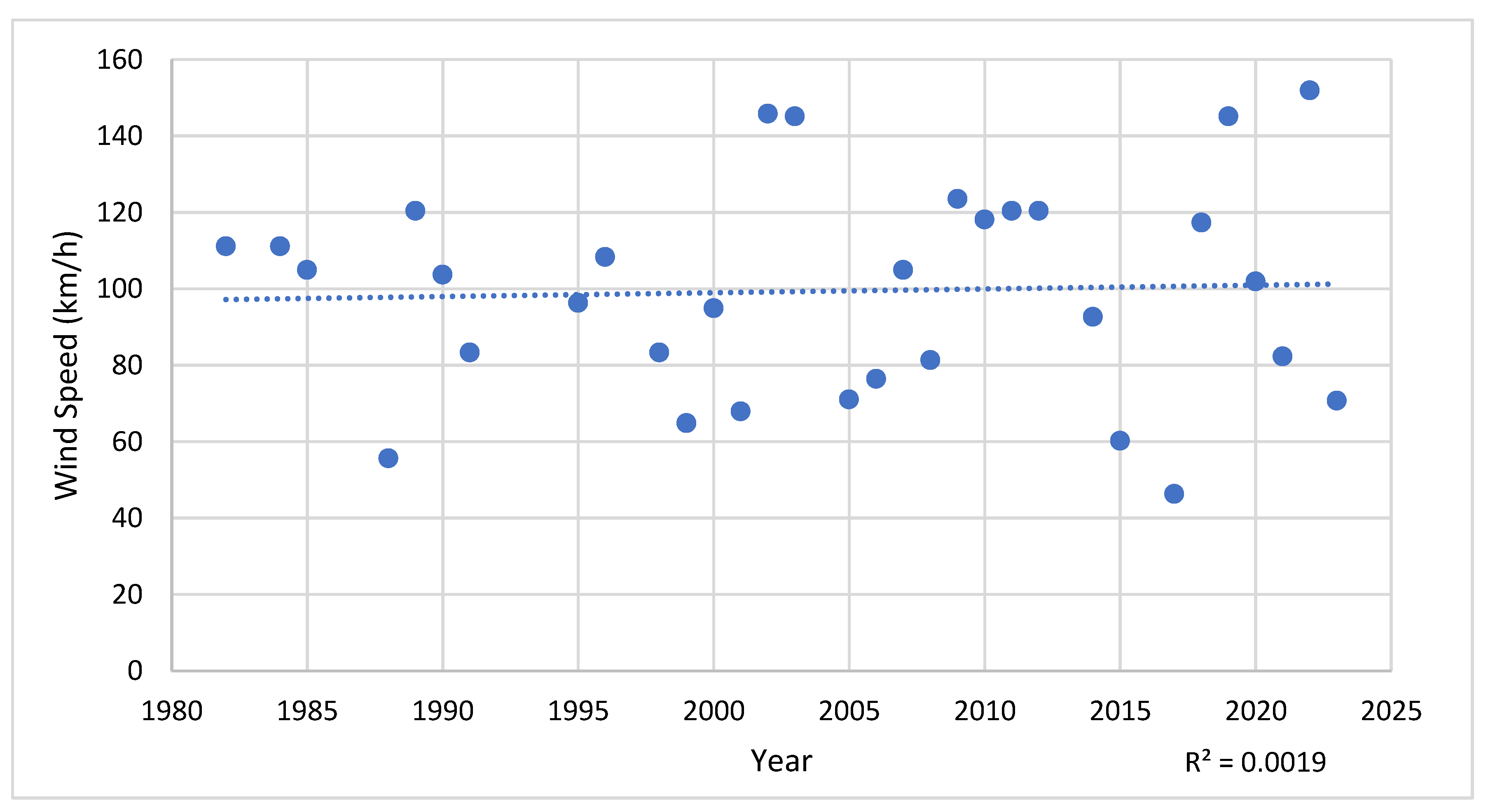 Preprints 202358 g010