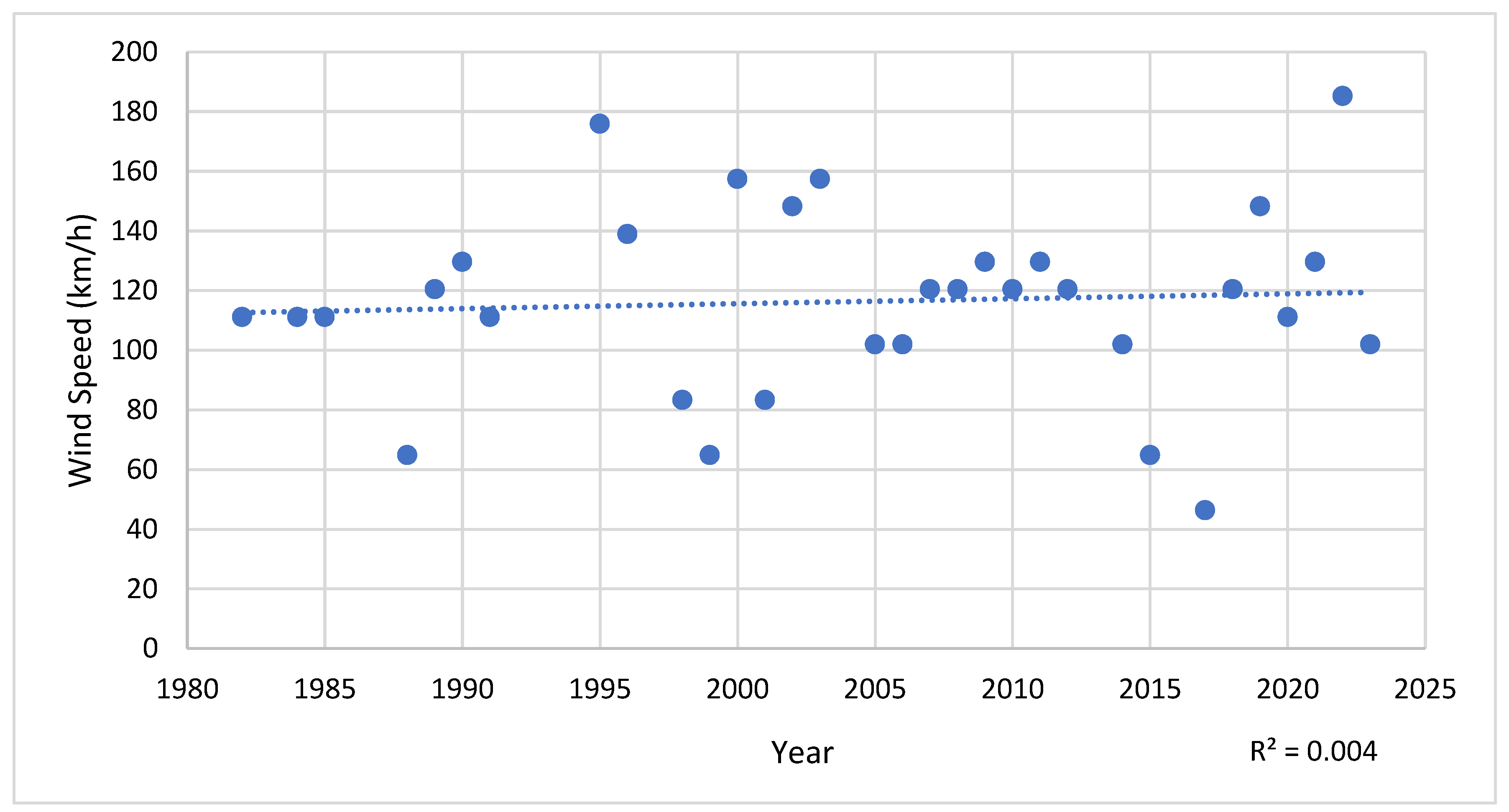 Preprints 202358 g011