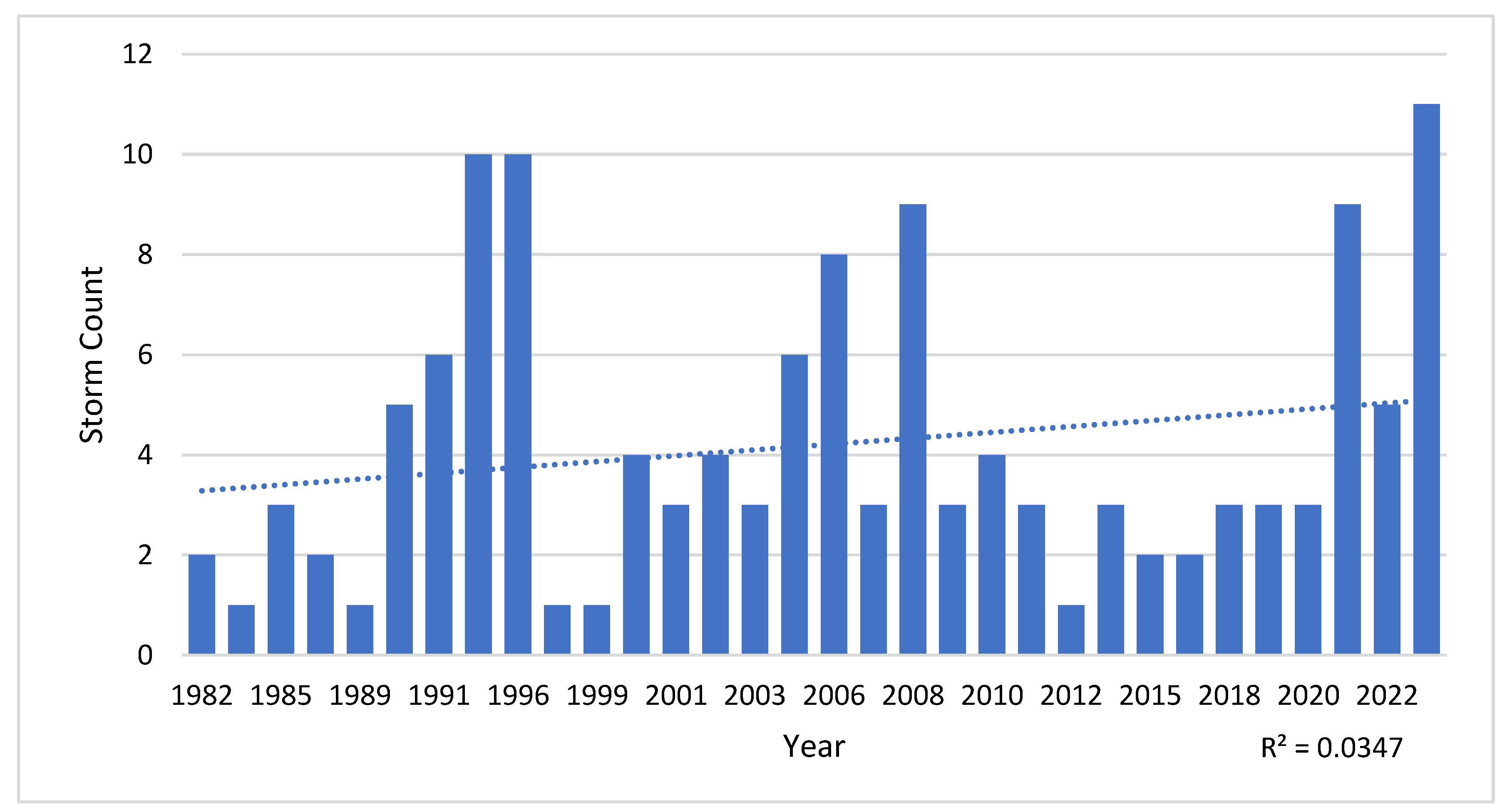Preprints 202358 g012