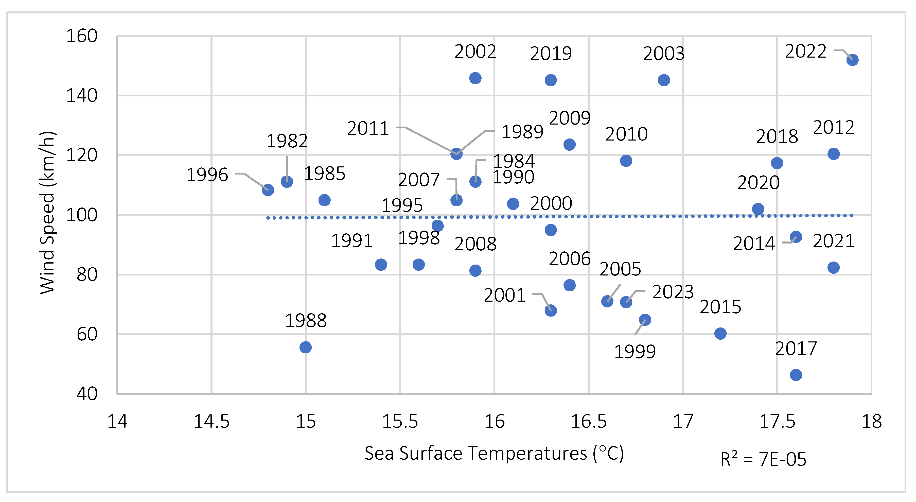Preprints 202358 g013