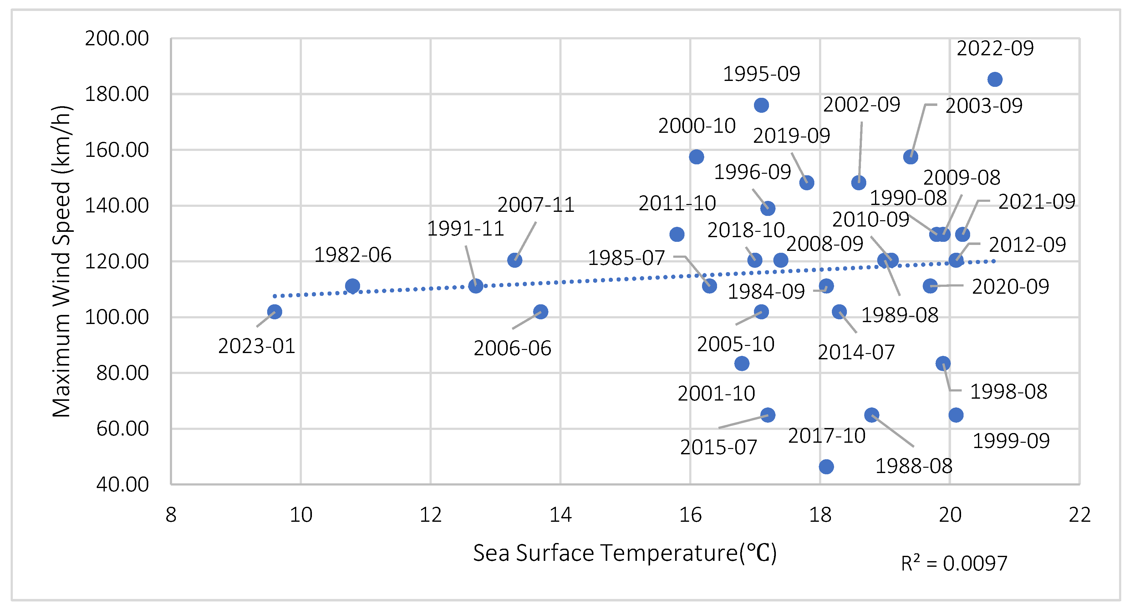 Preprints 202358 g014