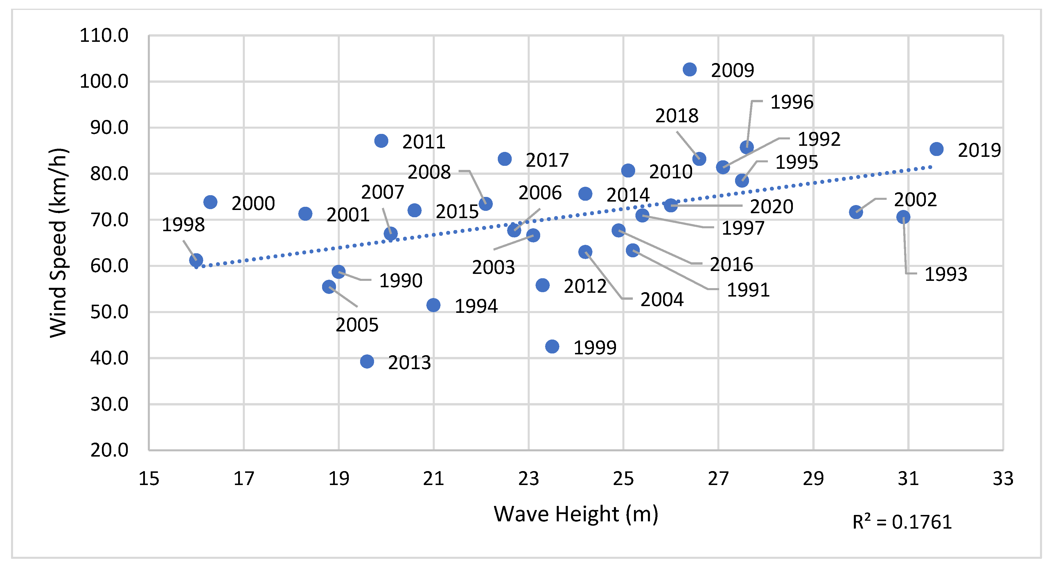 Preprints 202358 g016