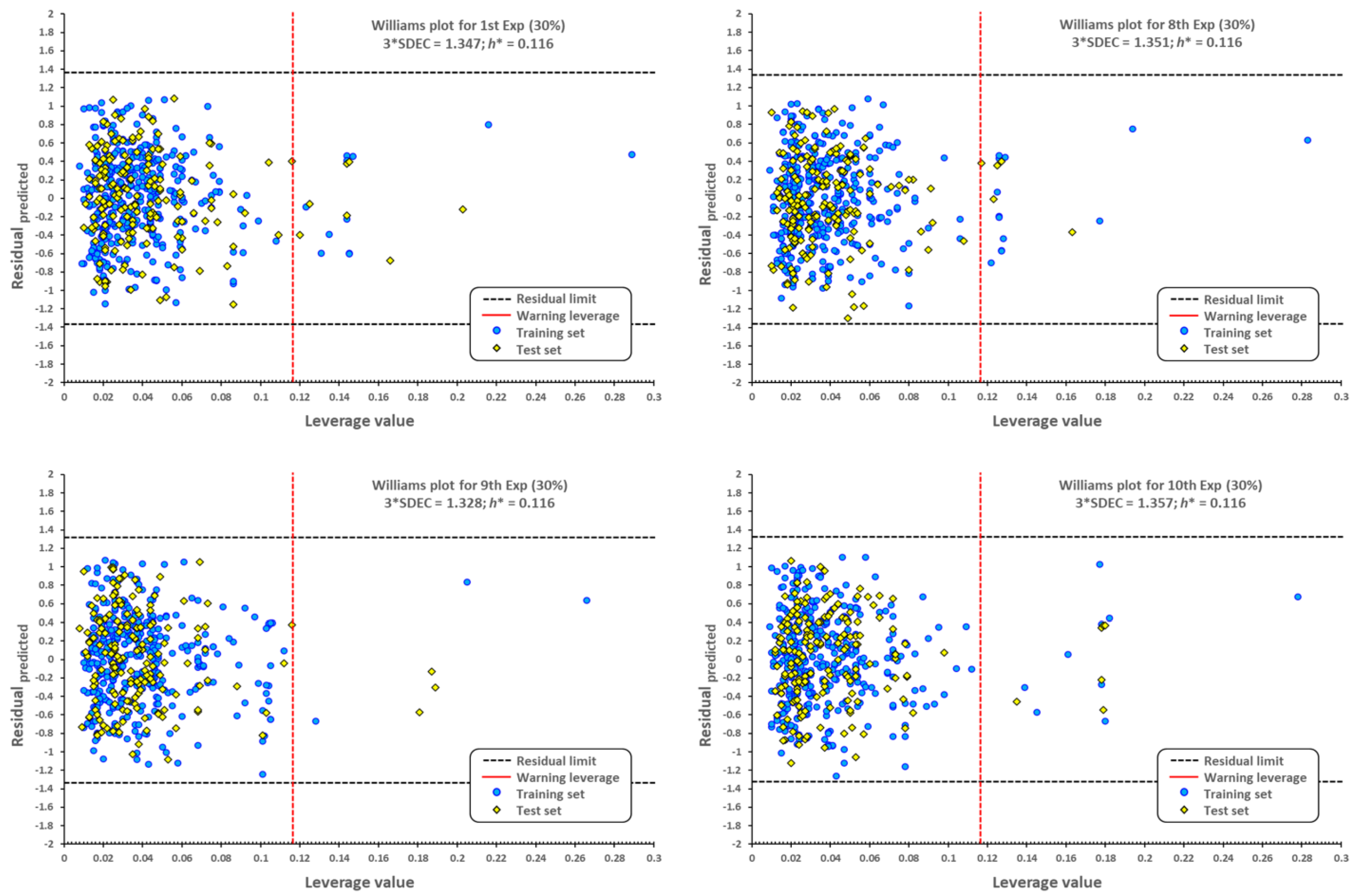 Preprints 67231 g002