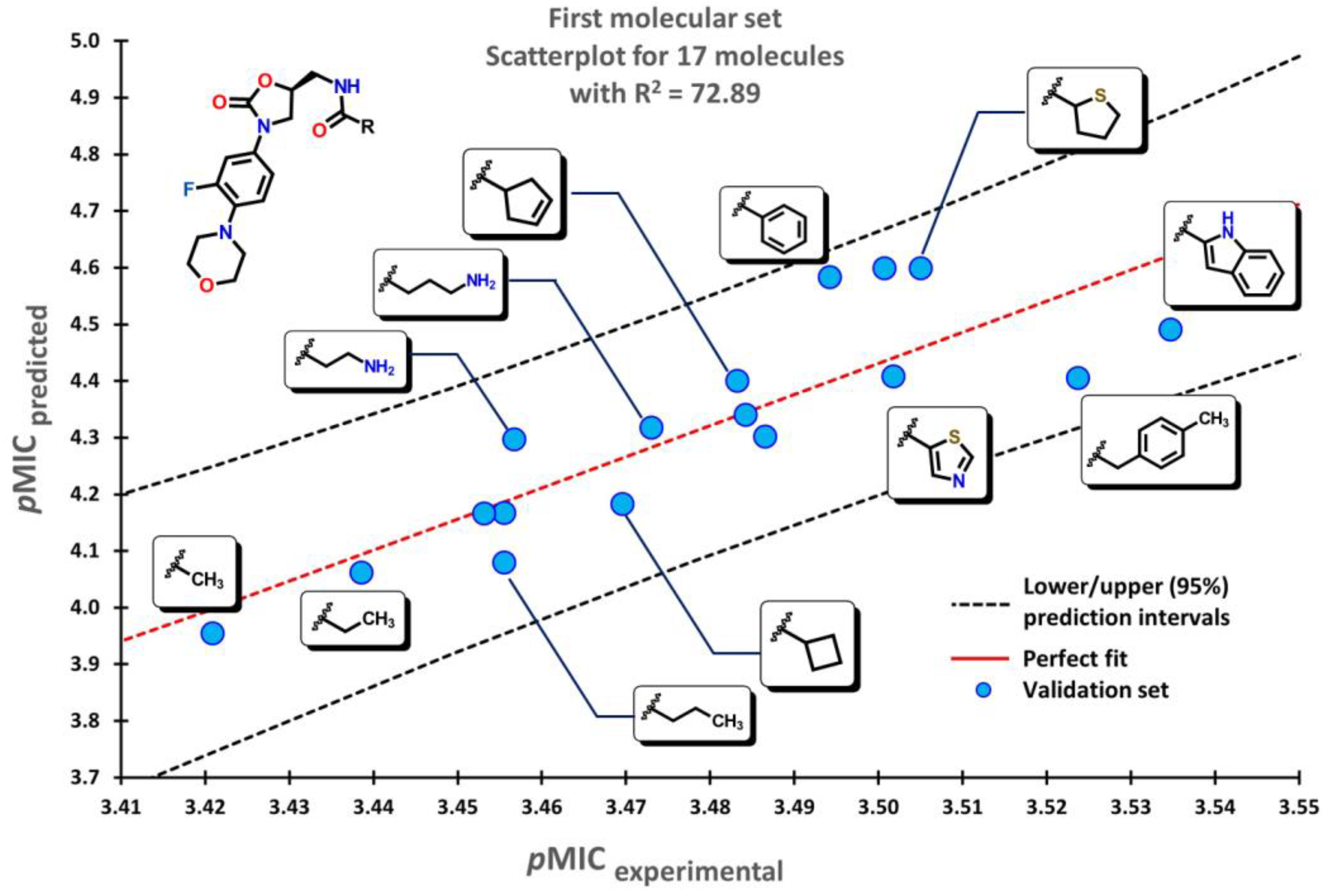Preprints 67231 g004
