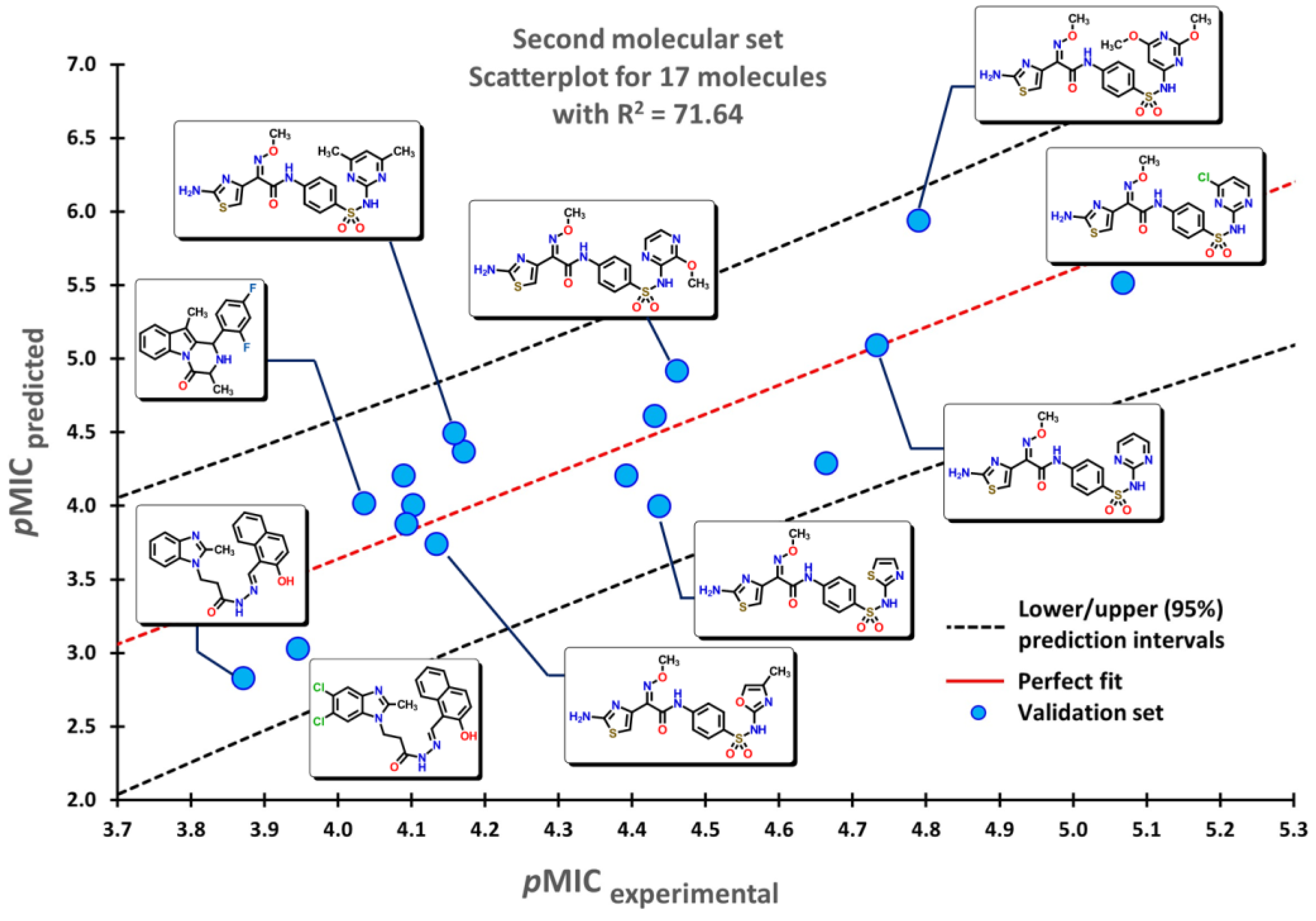 Preprints 67231 g005