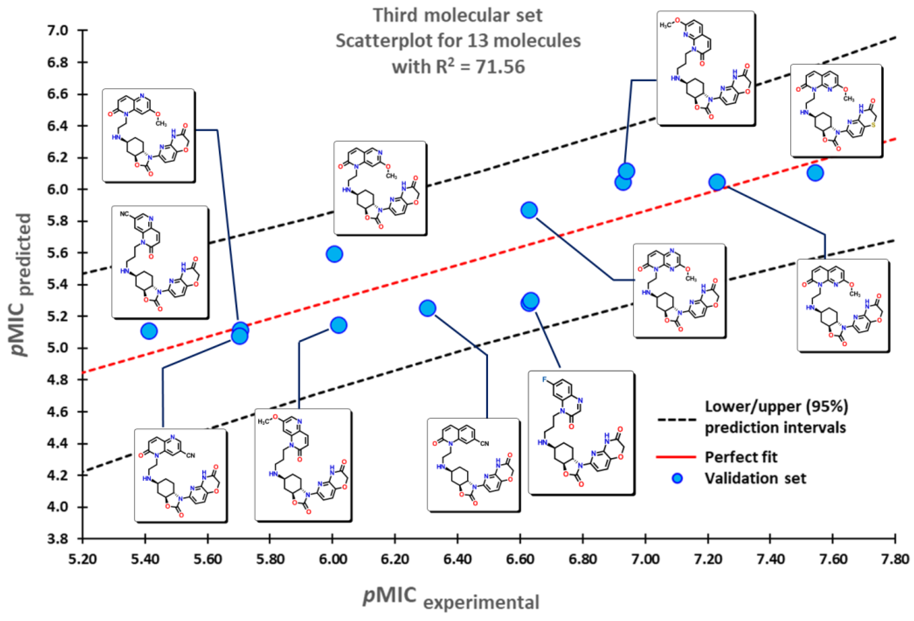 Preprints 67231 g006