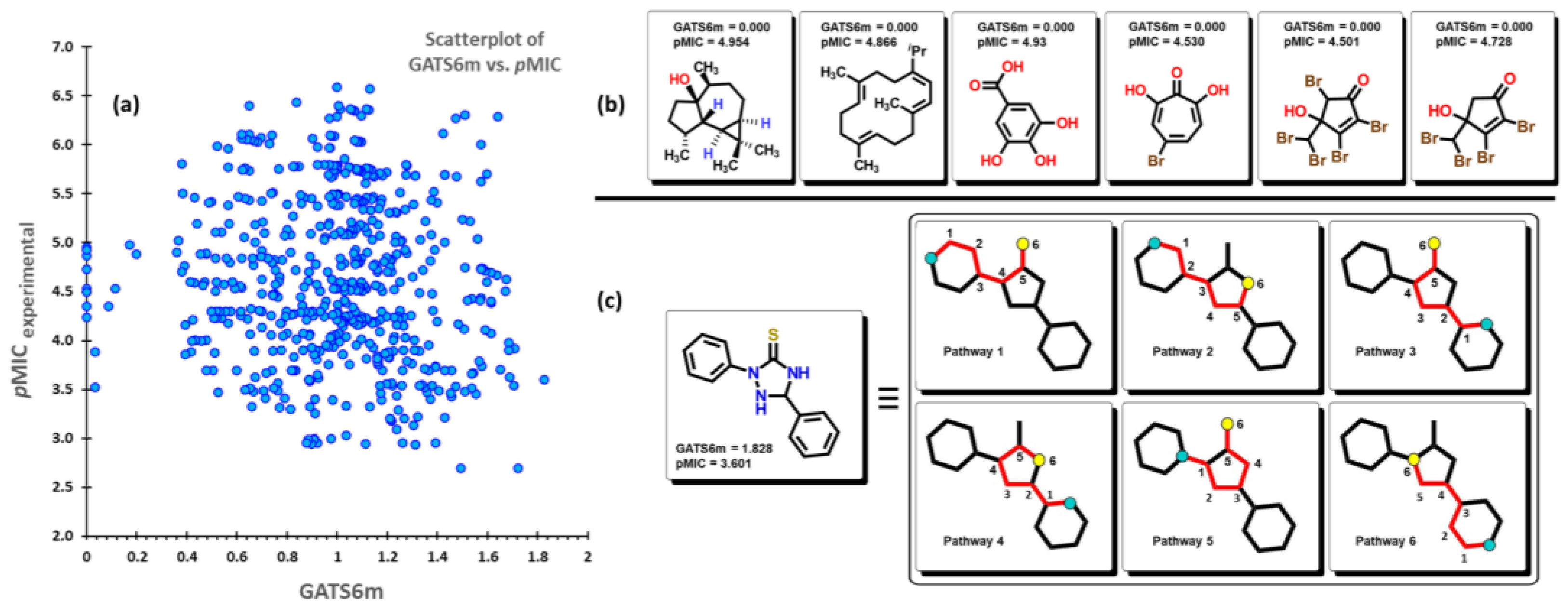 Preprints 67231 g008