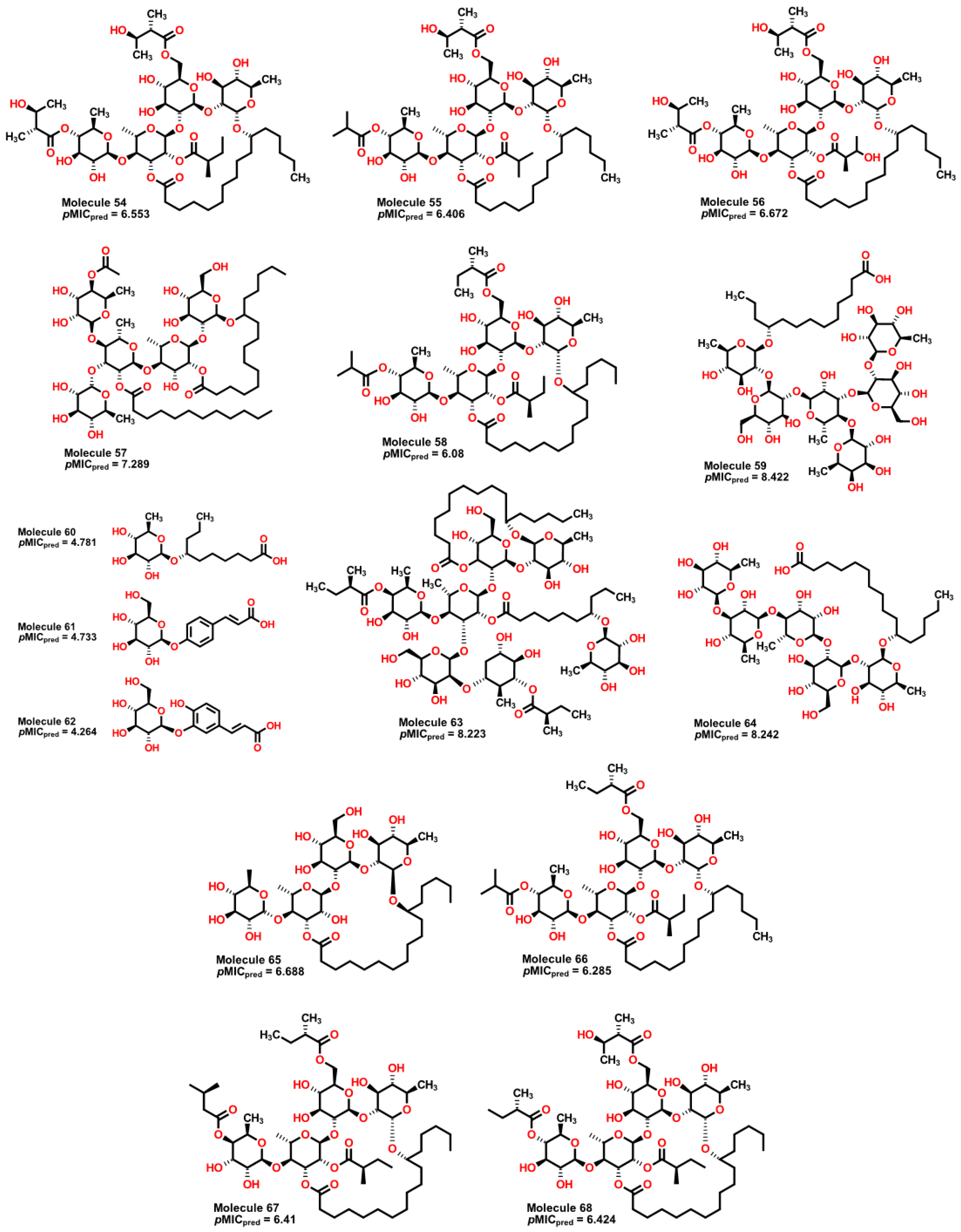 Preprints 67231 g015