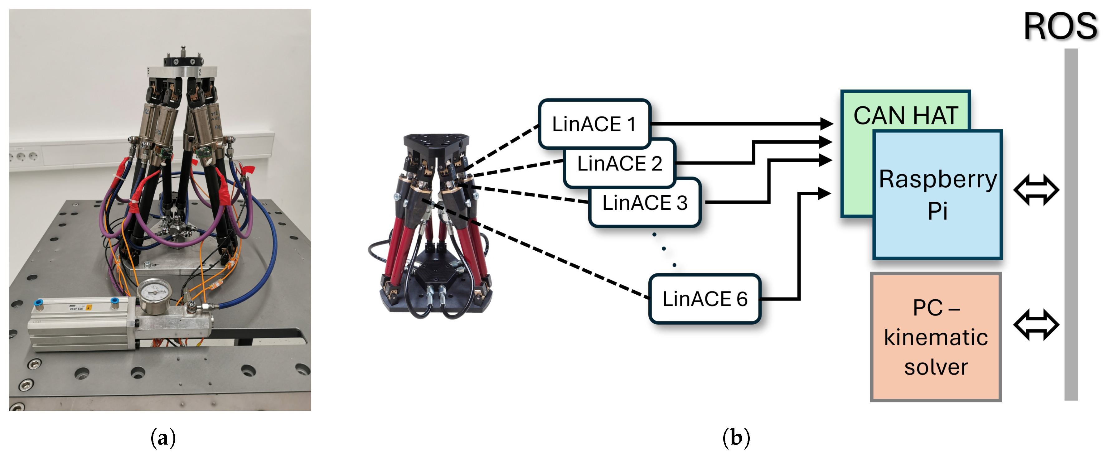 Preprints 188407 g001