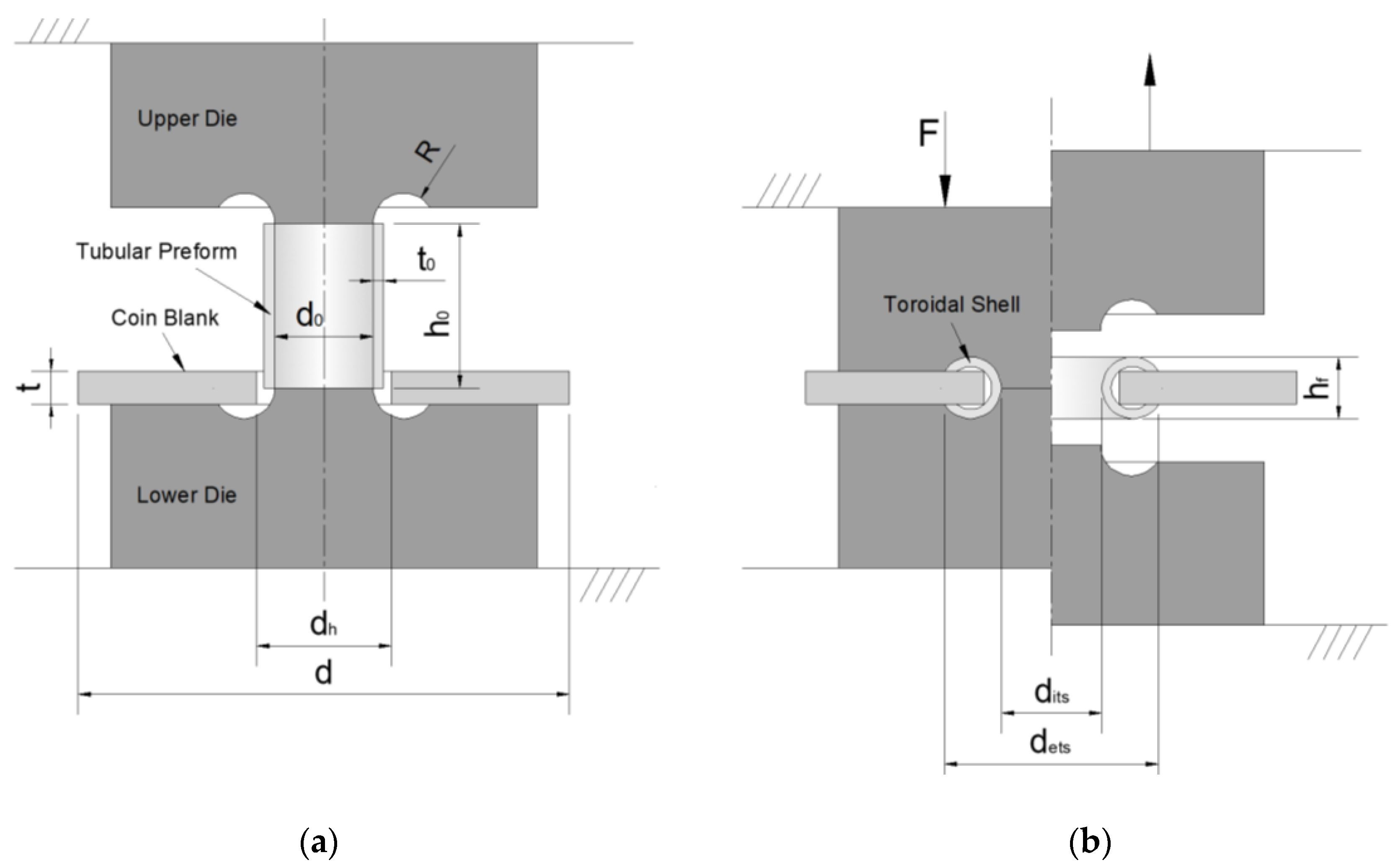 Preprints 161995 g001