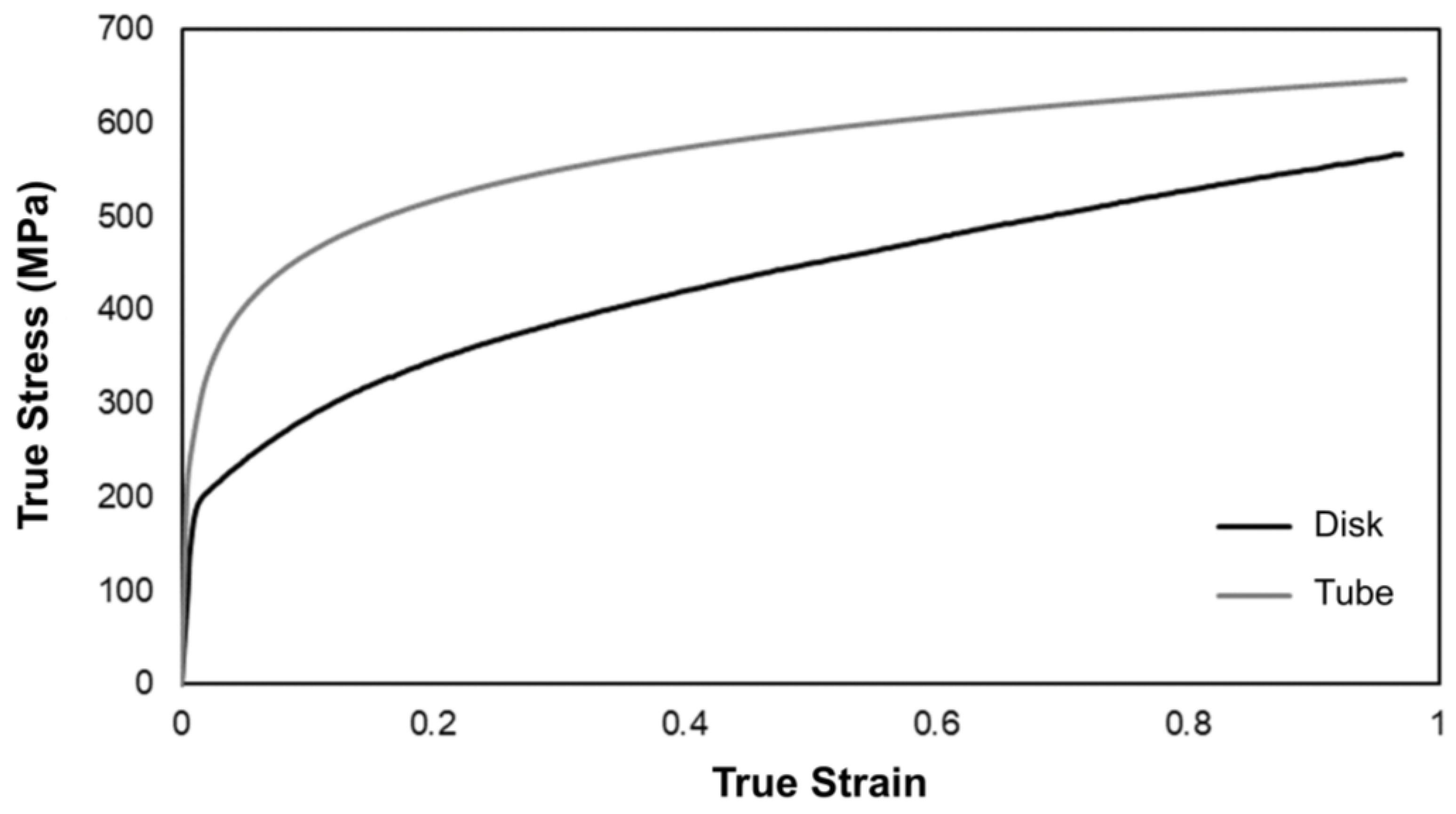 Preprints 161995 g002