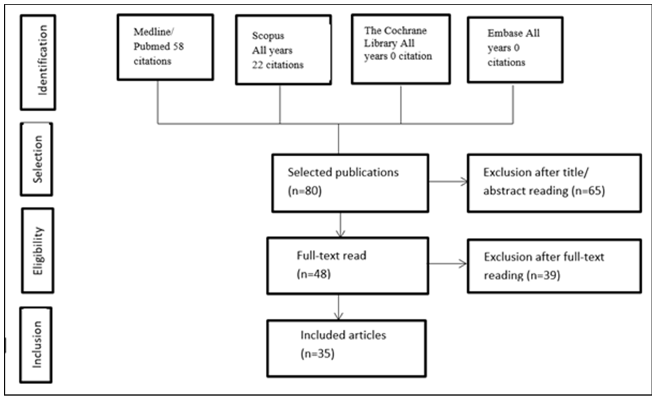Preprints 153682 g001