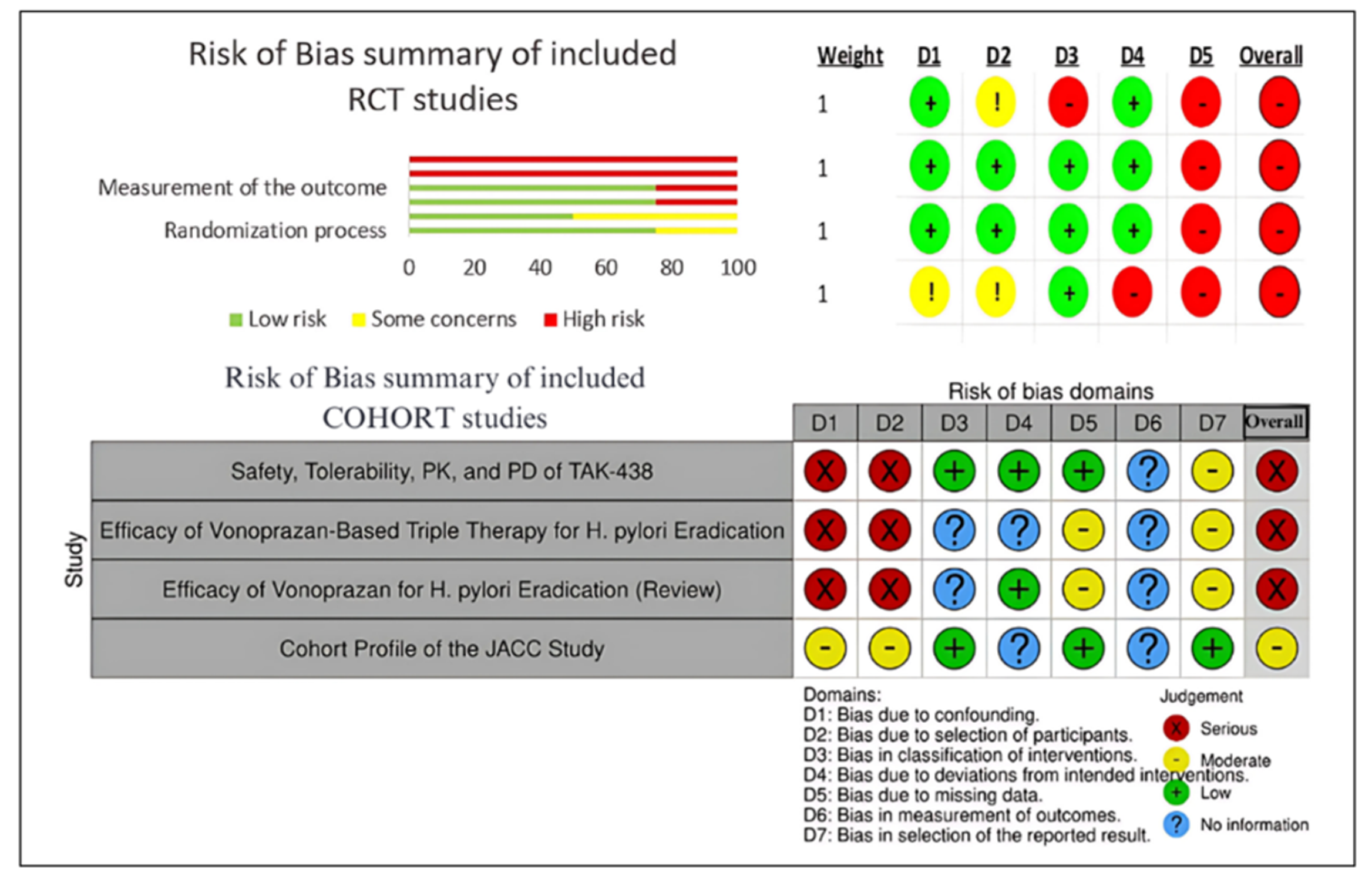 Preprints 153682 g002