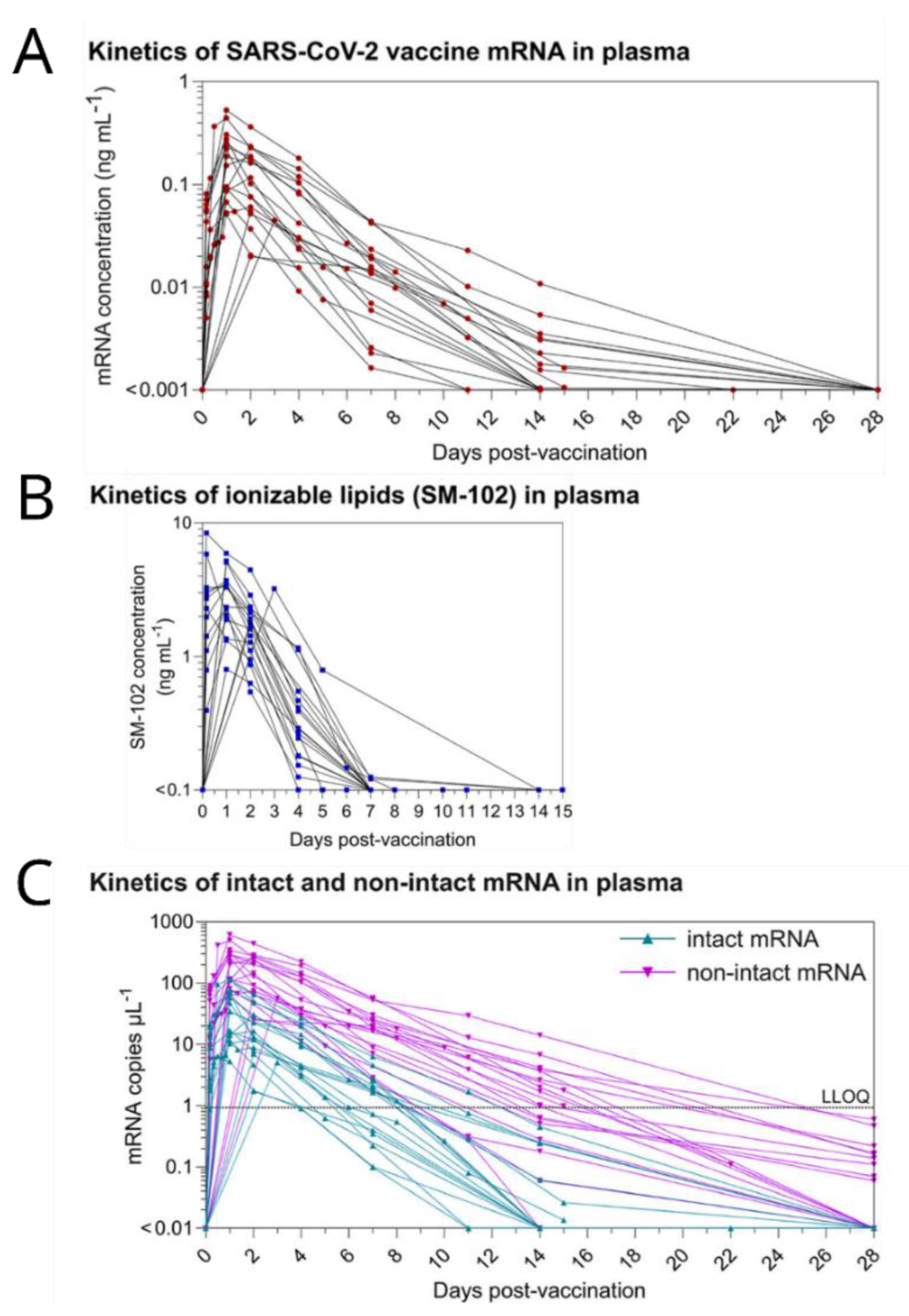 Preprints 168242 g001