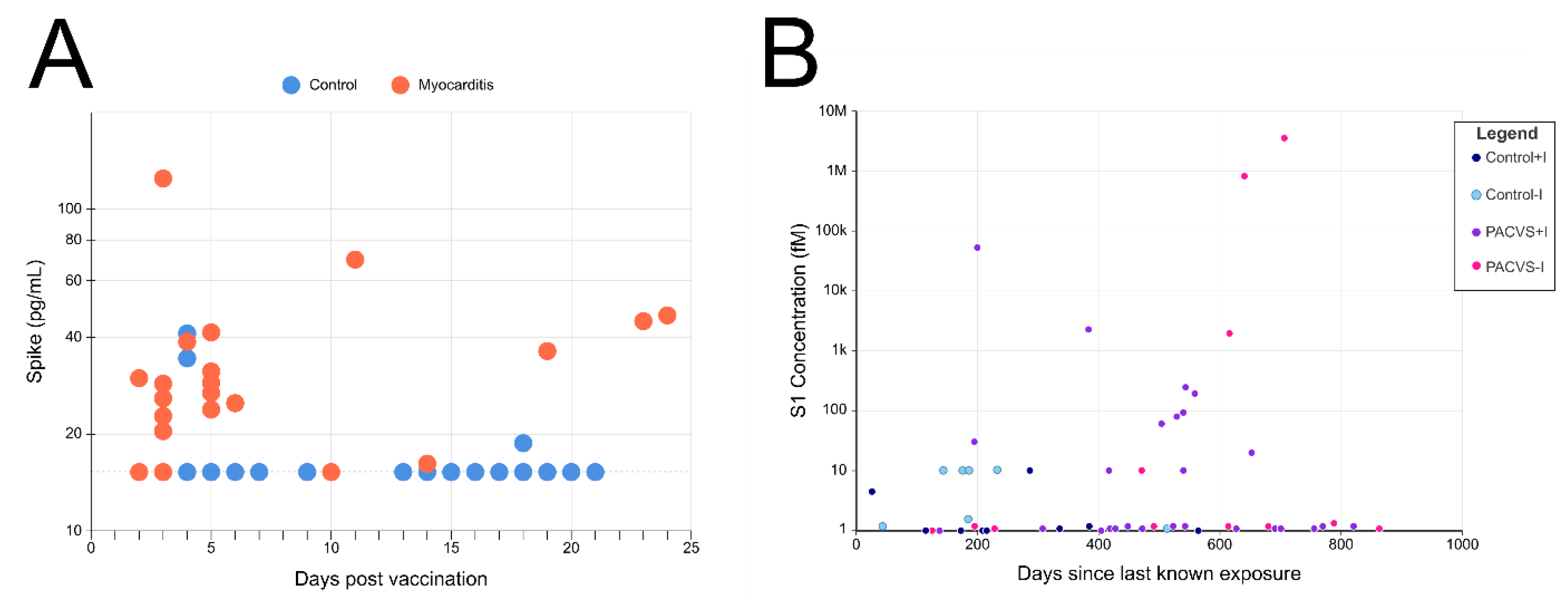 Preprints 168242 g002