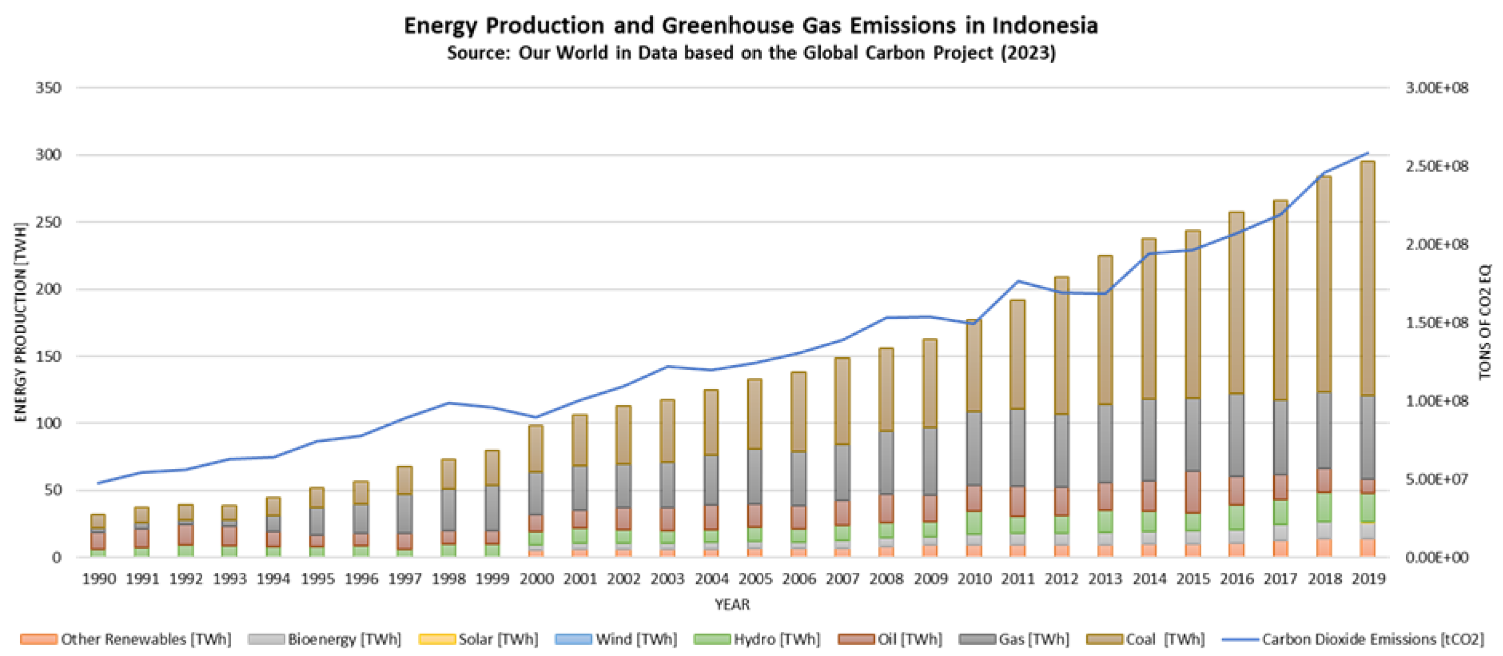 Preprints 75237 g001