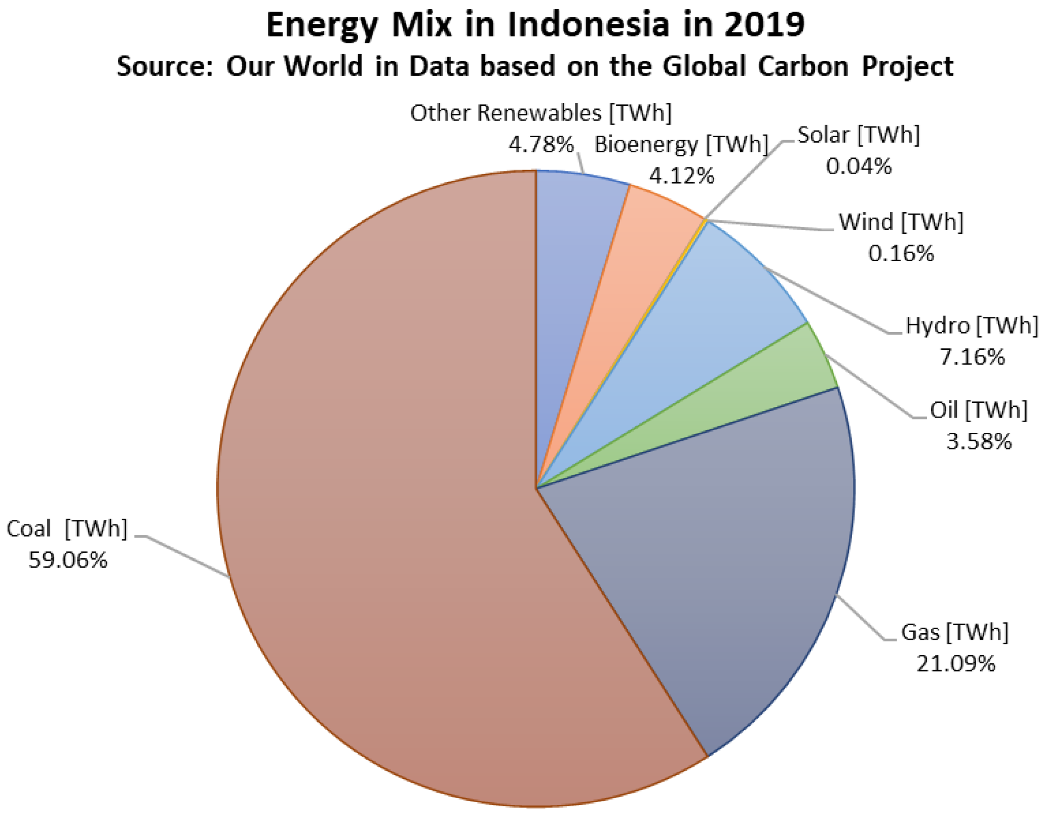 Preprints 75237 g002