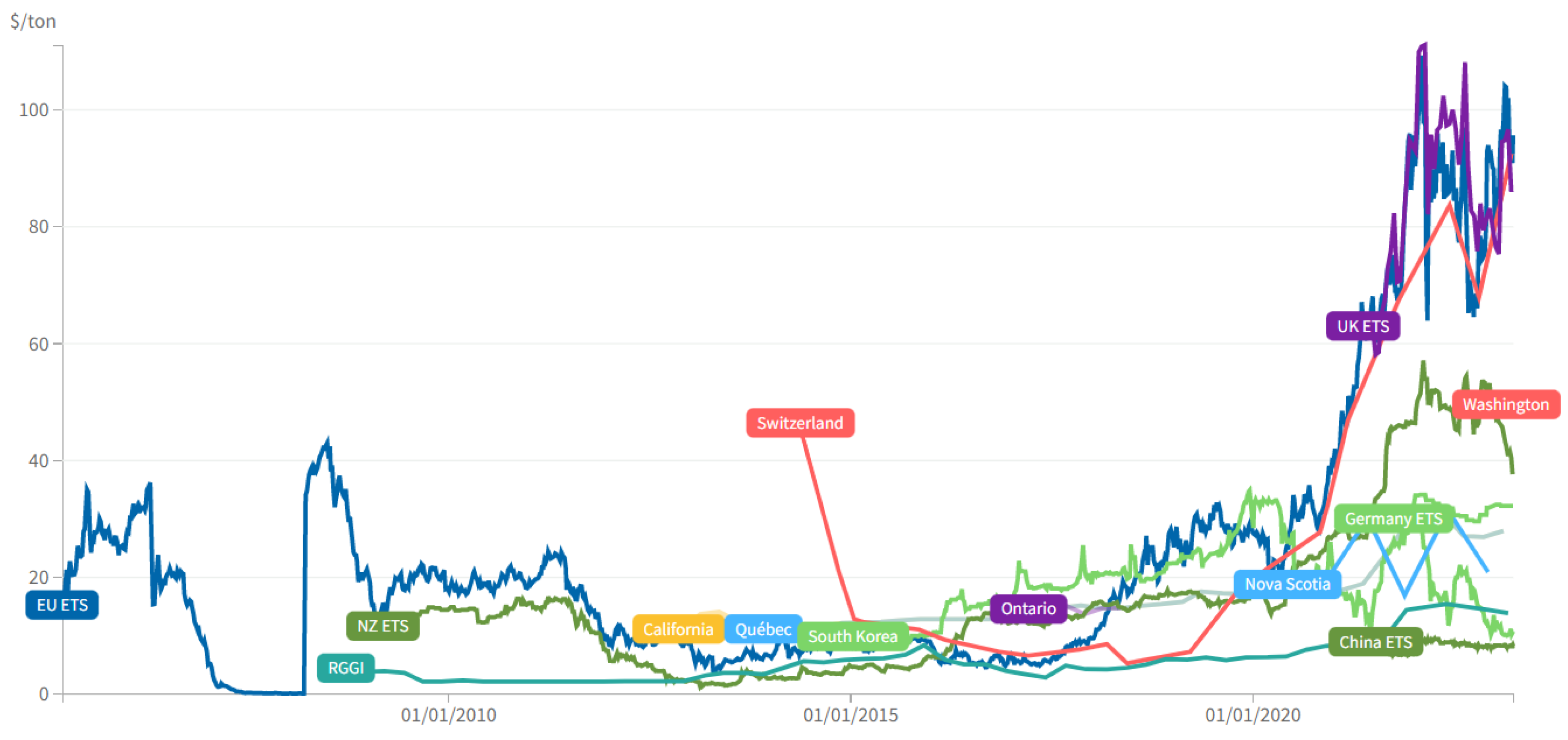 Preprints 75237 g003