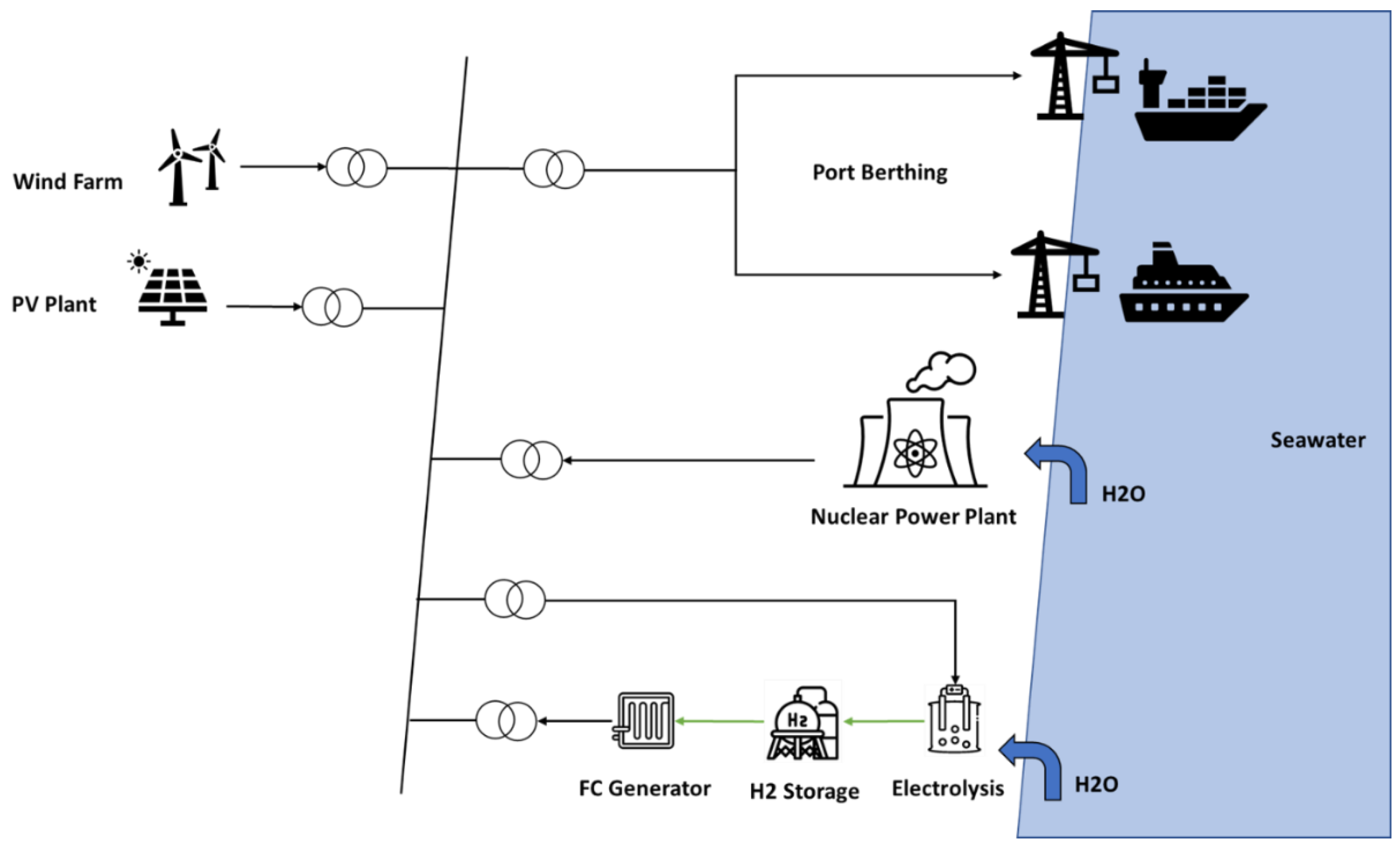 Preprints 75237 g004