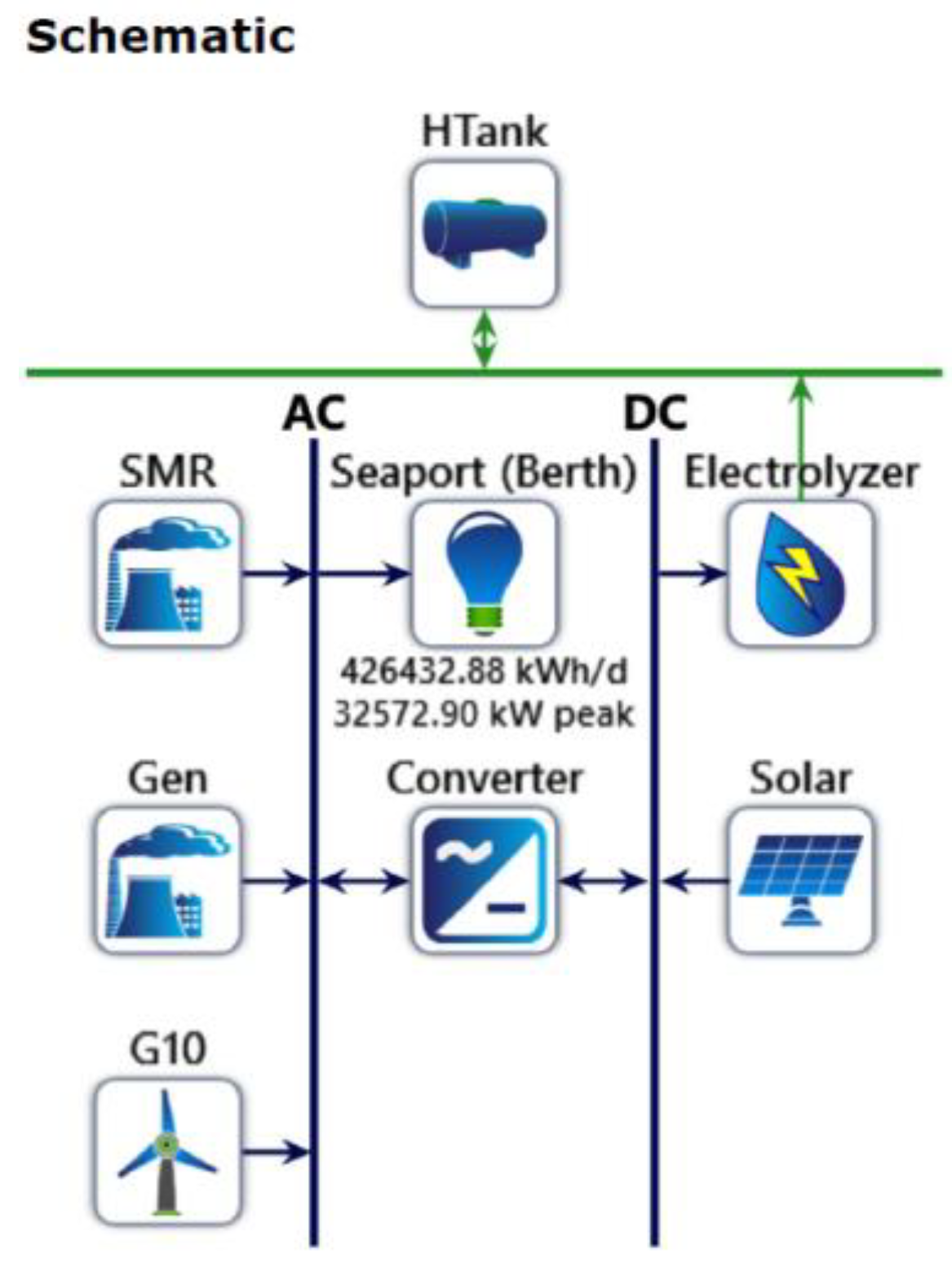 Preprints 75237 g005