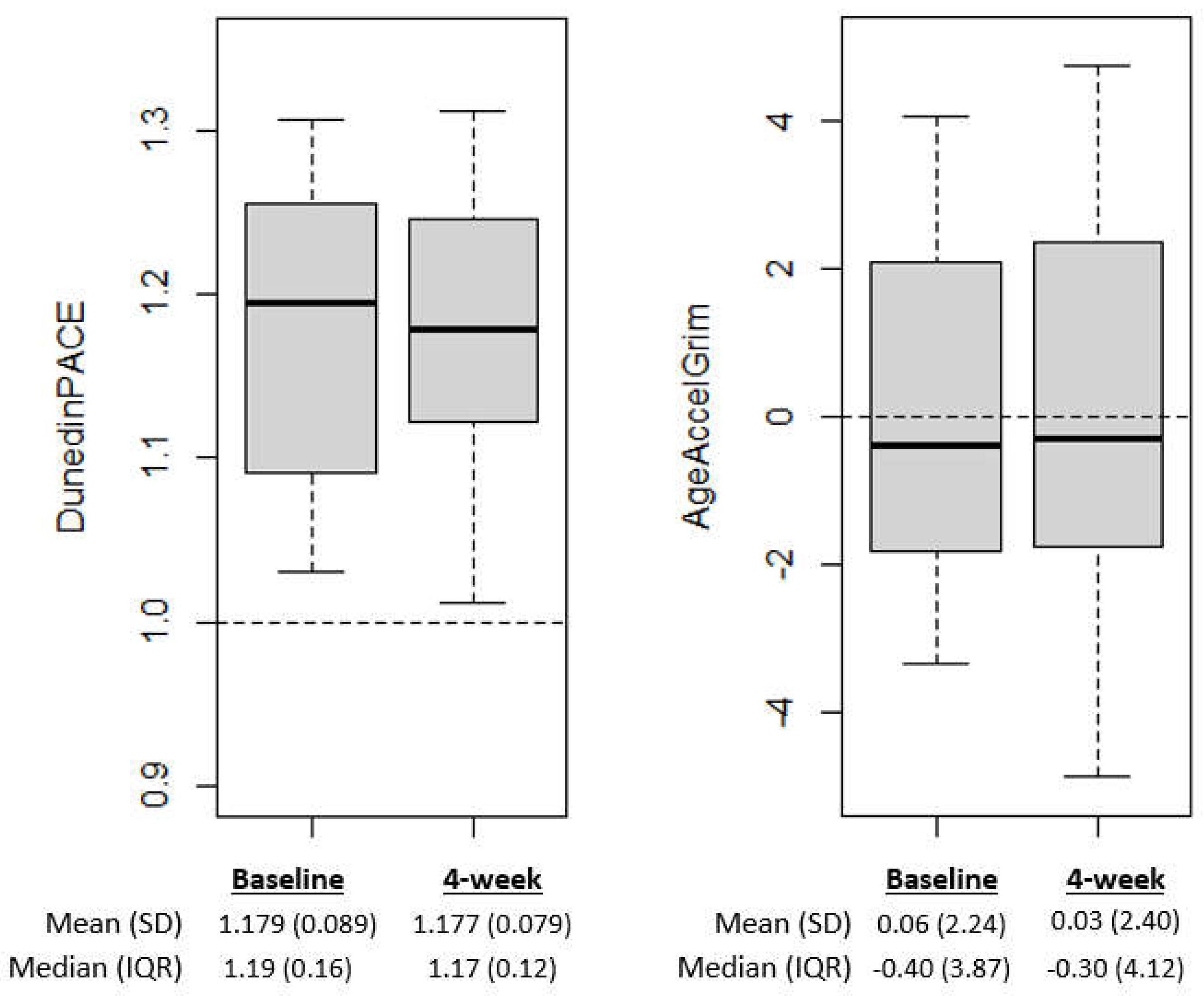 Preprints 149436 g001