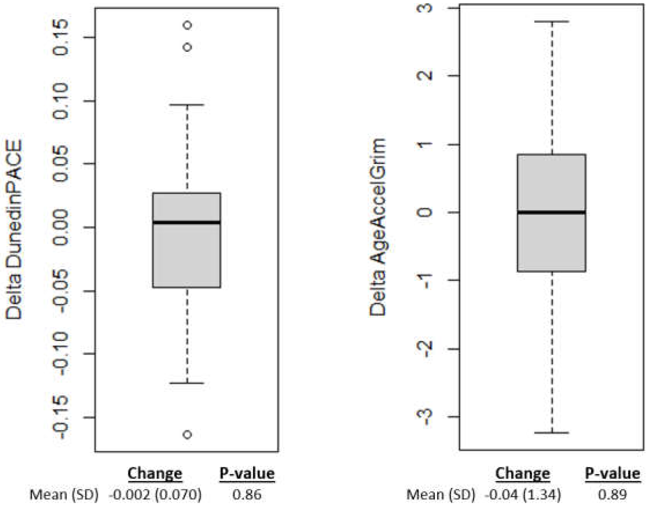 Preprints 149436 g002