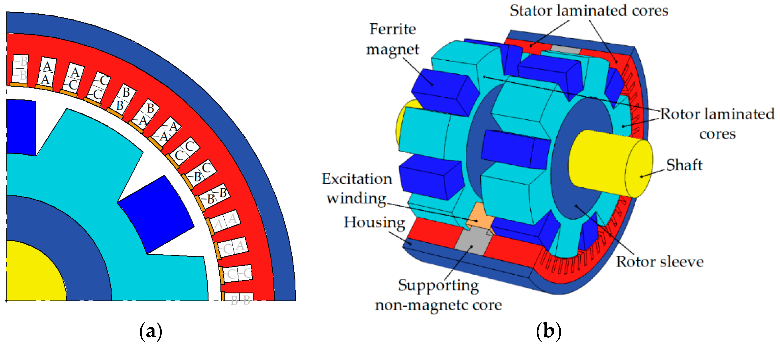 Preprints 67650 g001