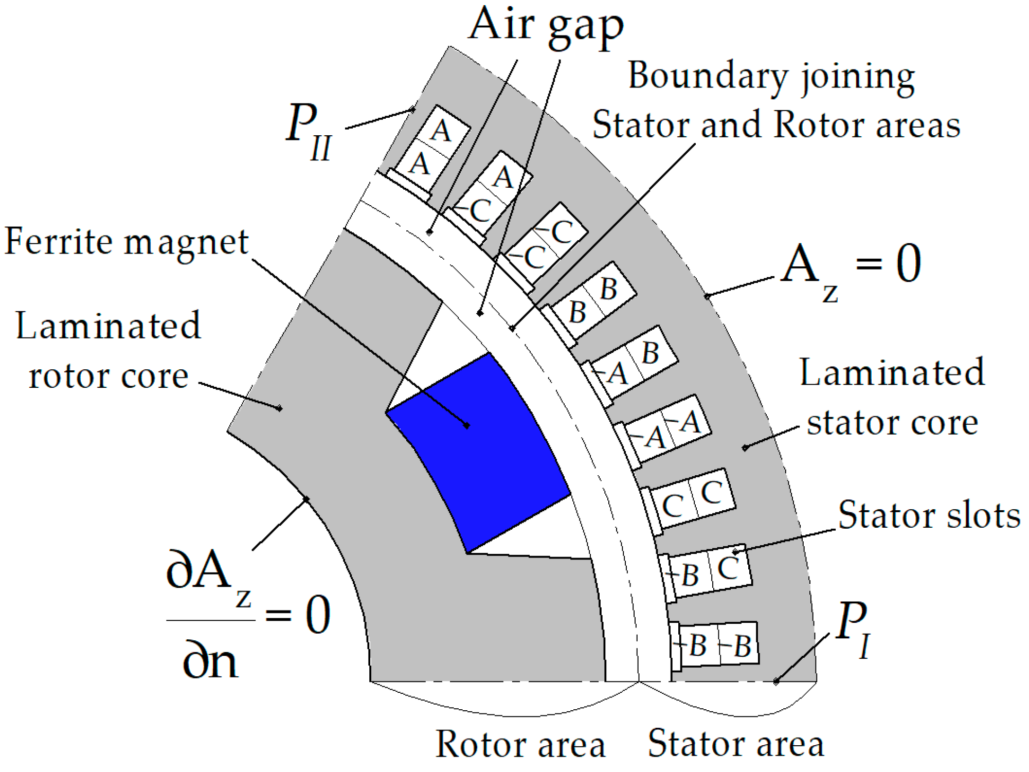 Preprints 67650 g003