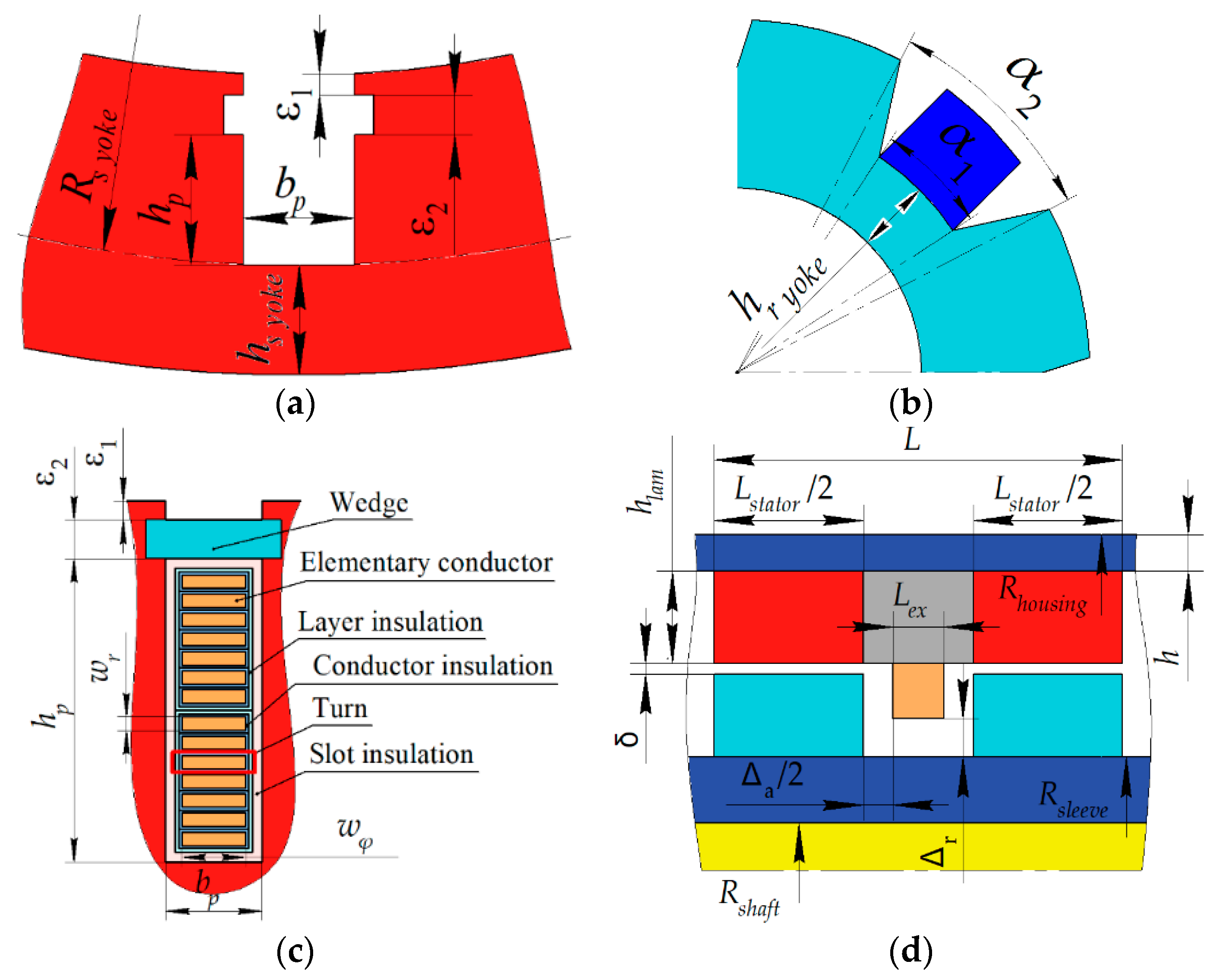 Preprints 67650 g005