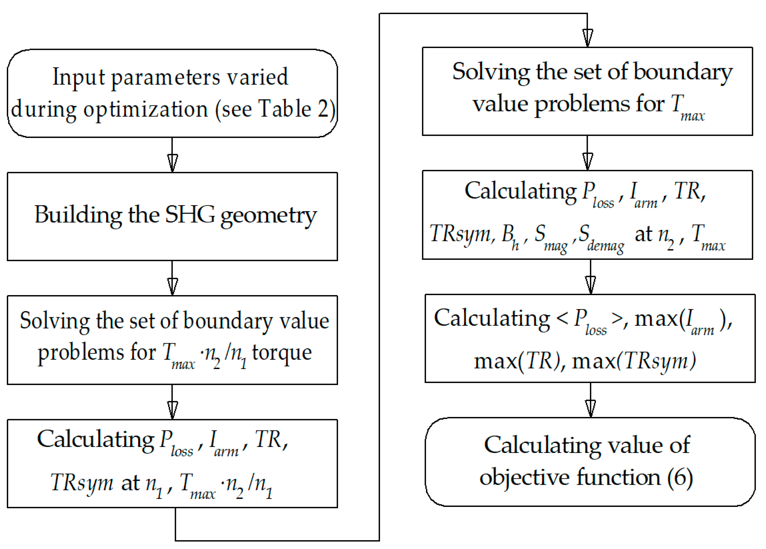 Preprints 67650 g006