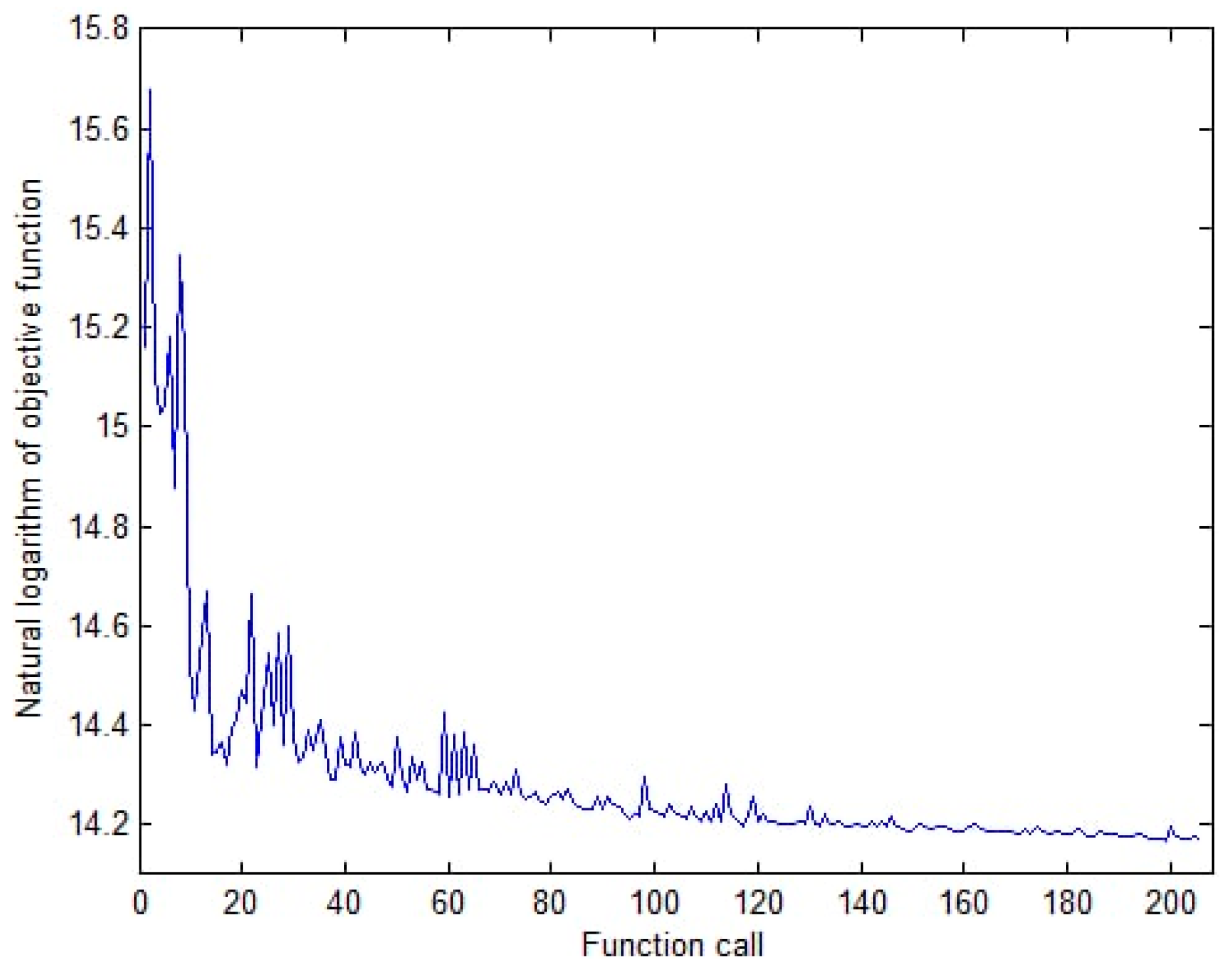 Preprints 67650 g007