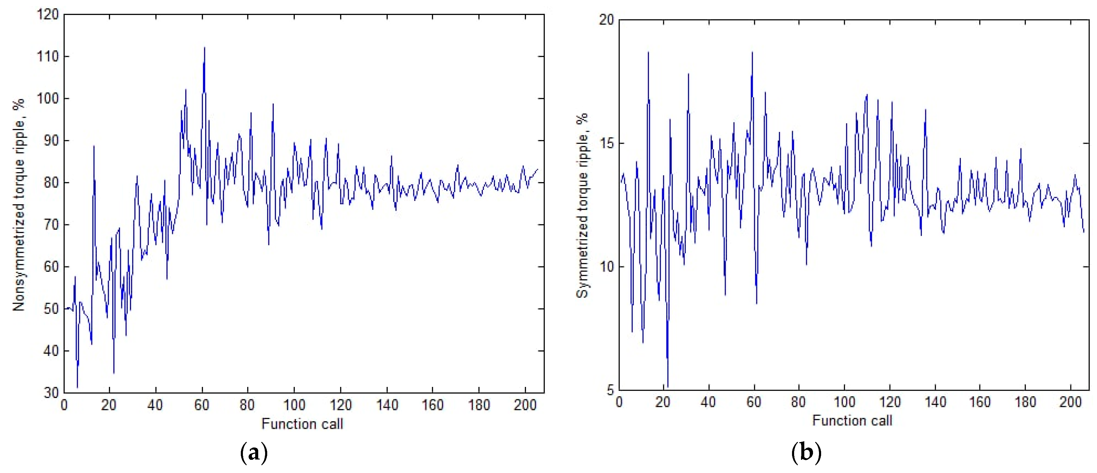 Preprints 67650 g009