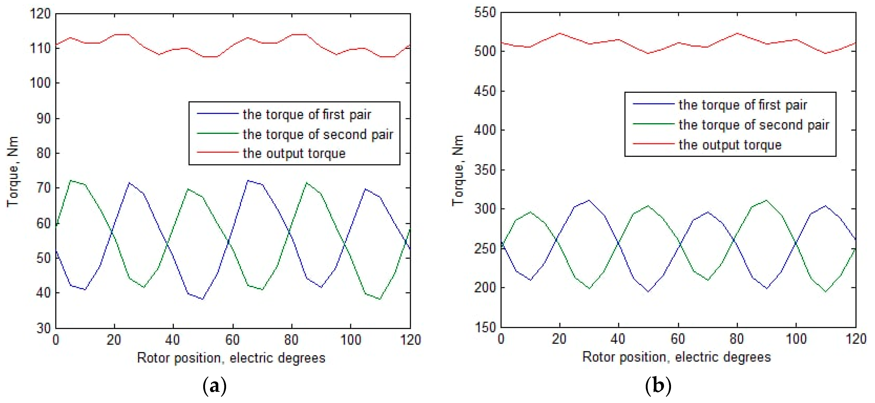 Preprints 67650 g013