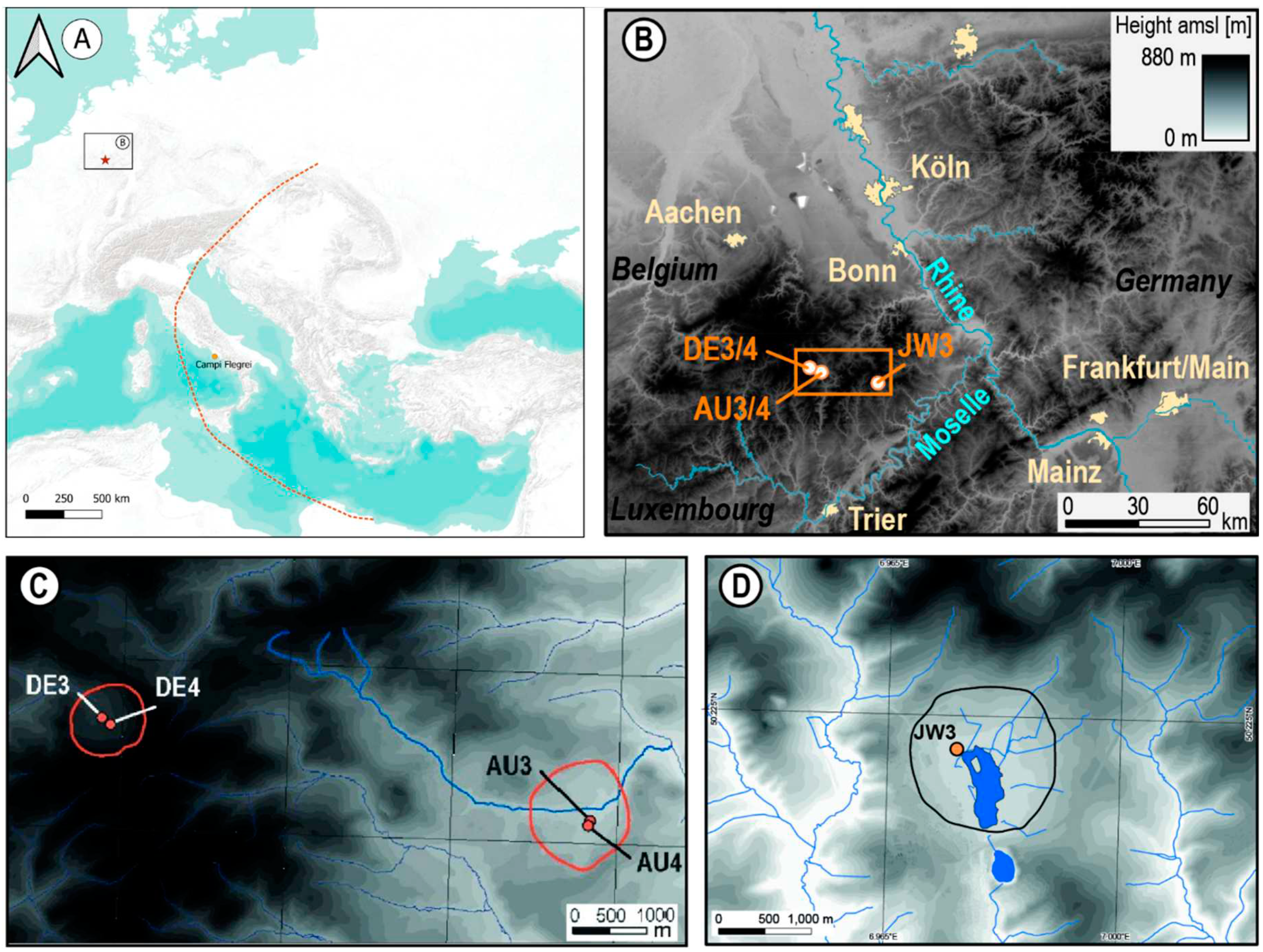 Preprints 94306 g001