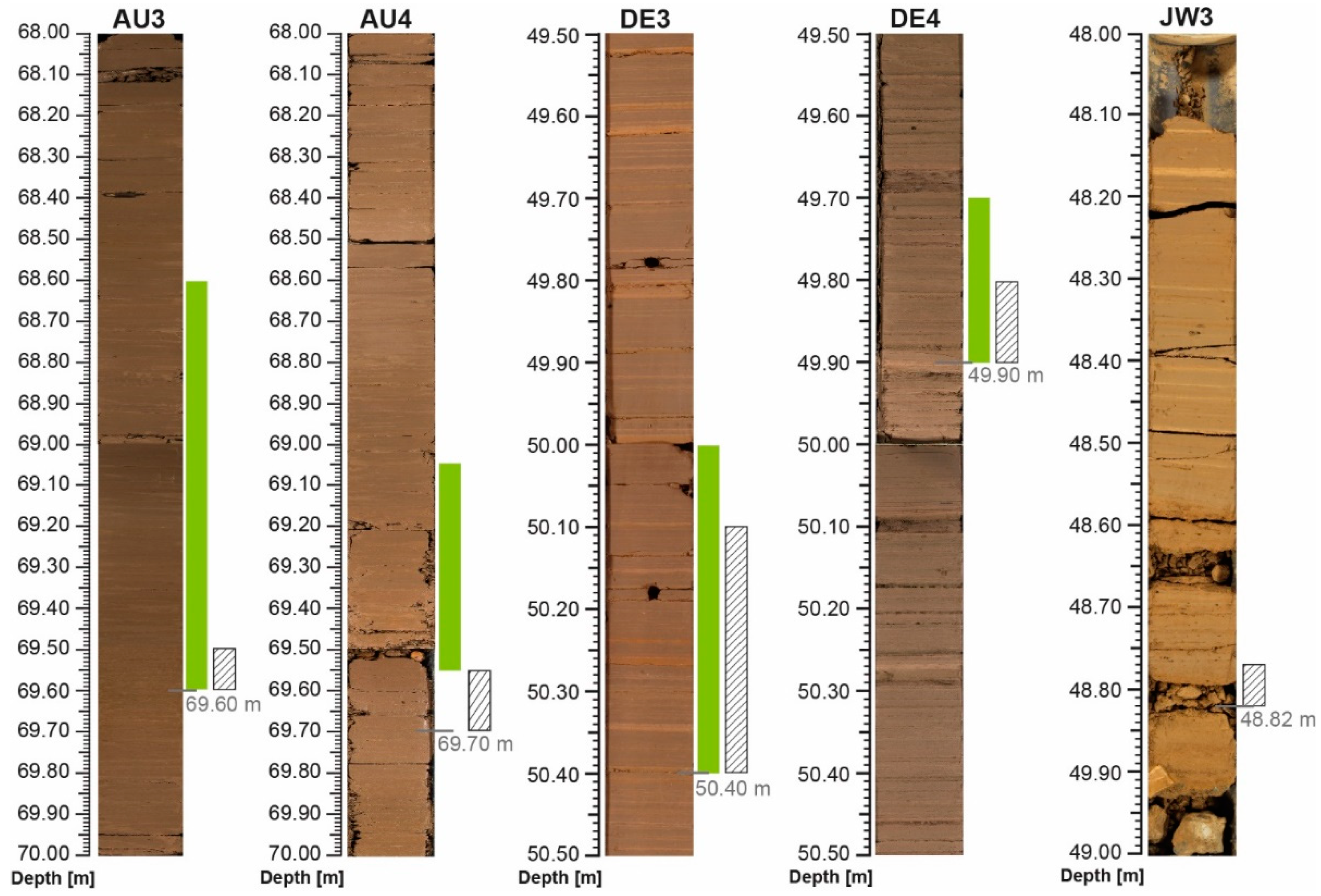 Preprints 94306 g003