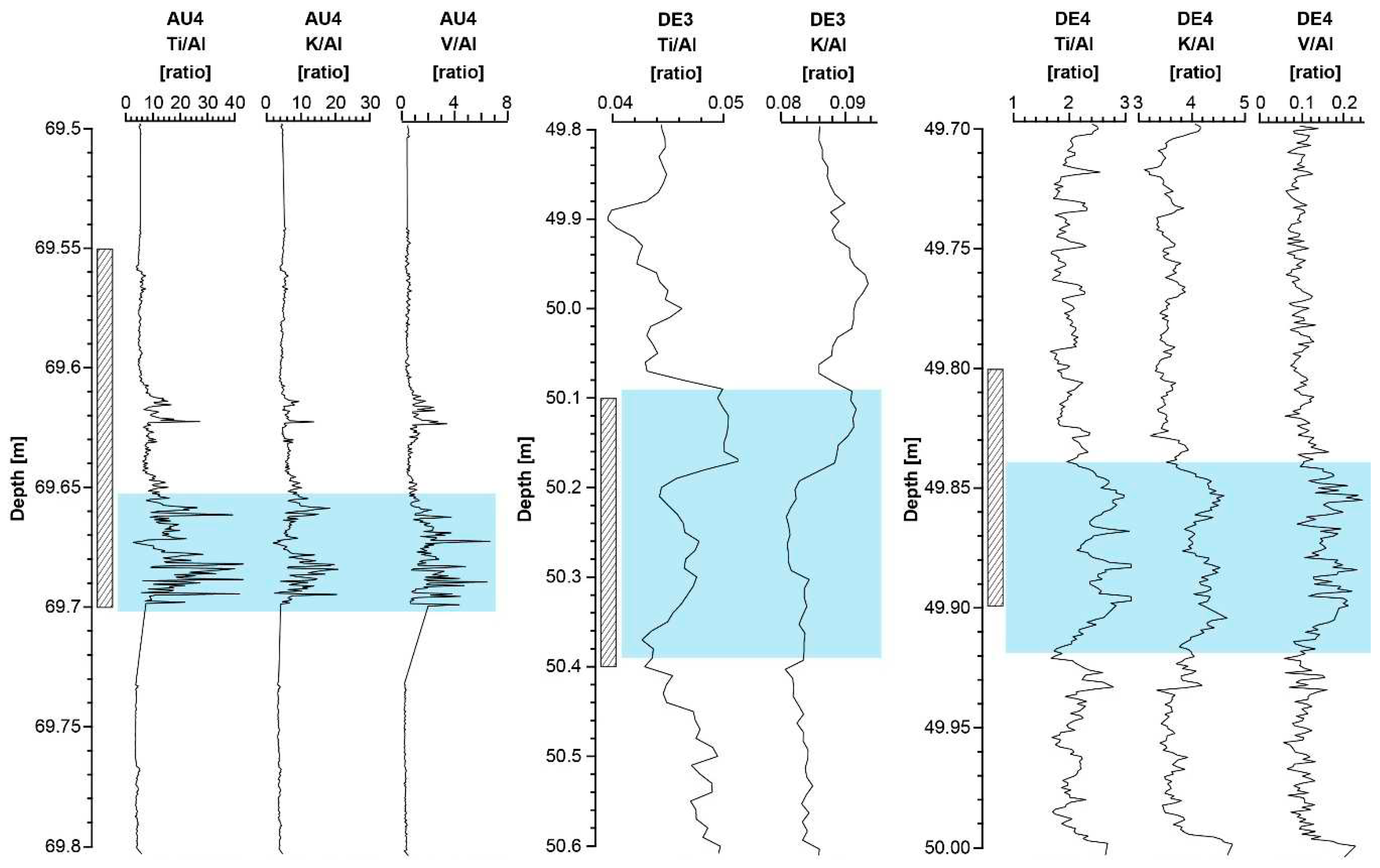 Preprints 94306 g006