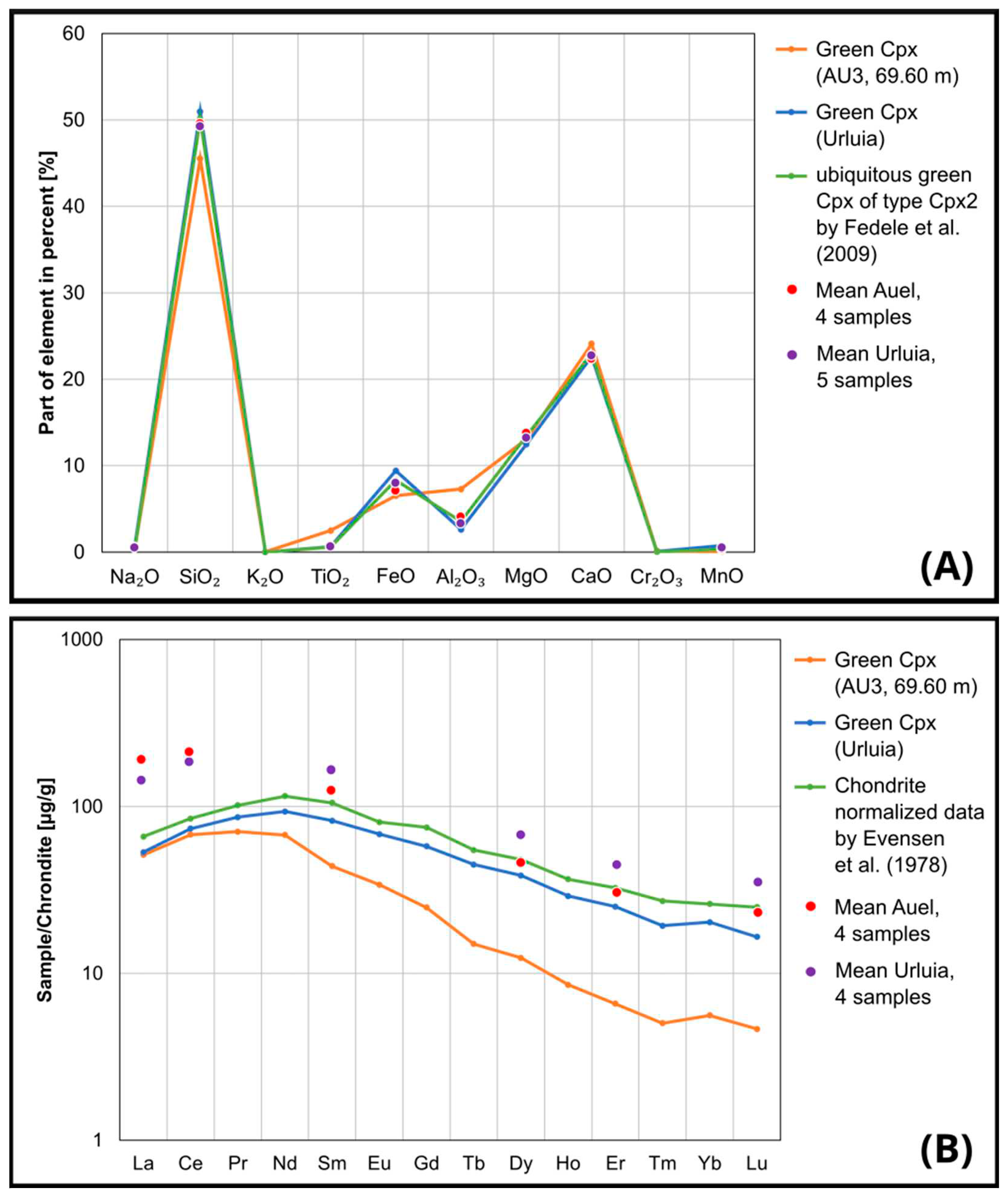 Preprints 94306 g007