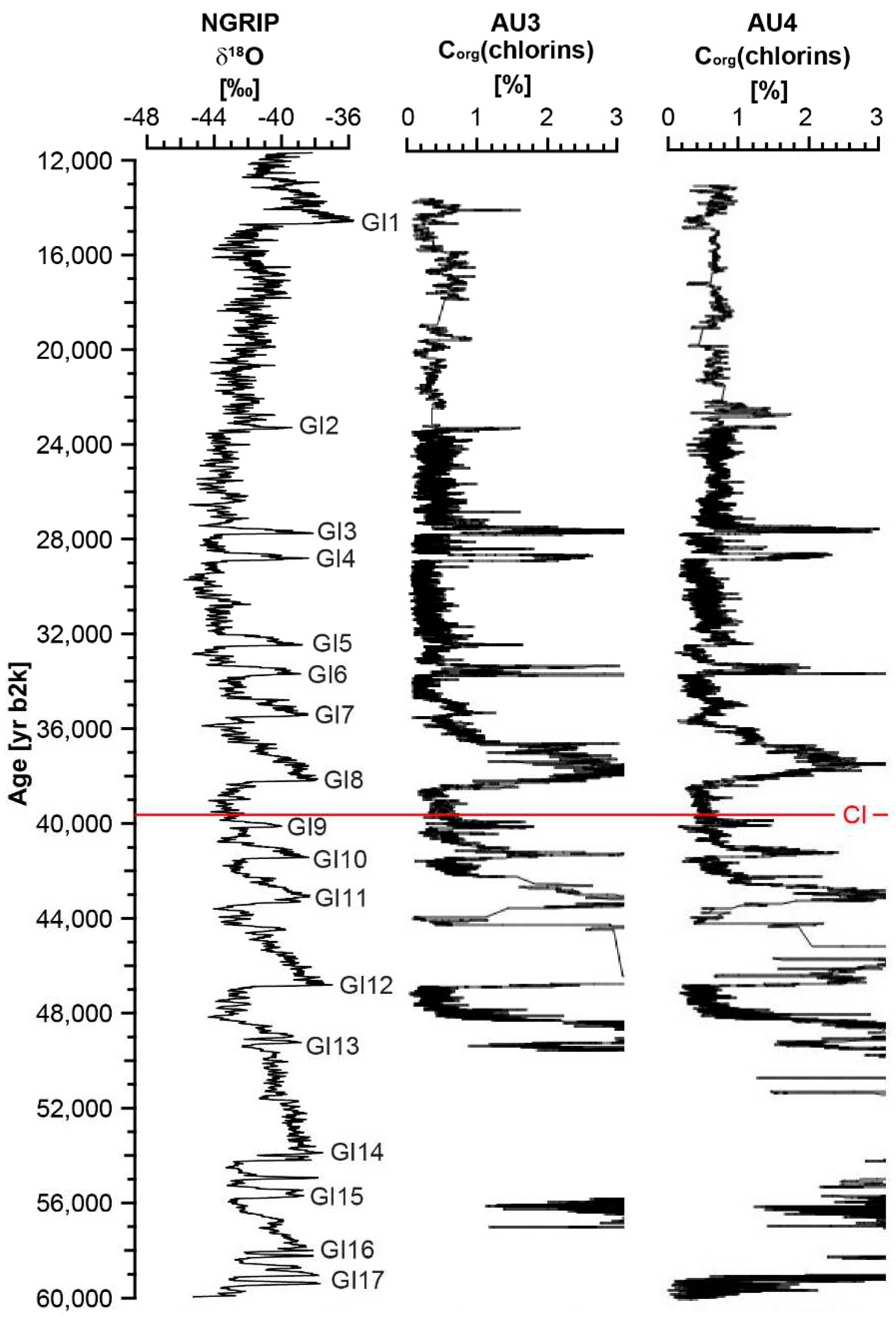 Preprints 94306 g009