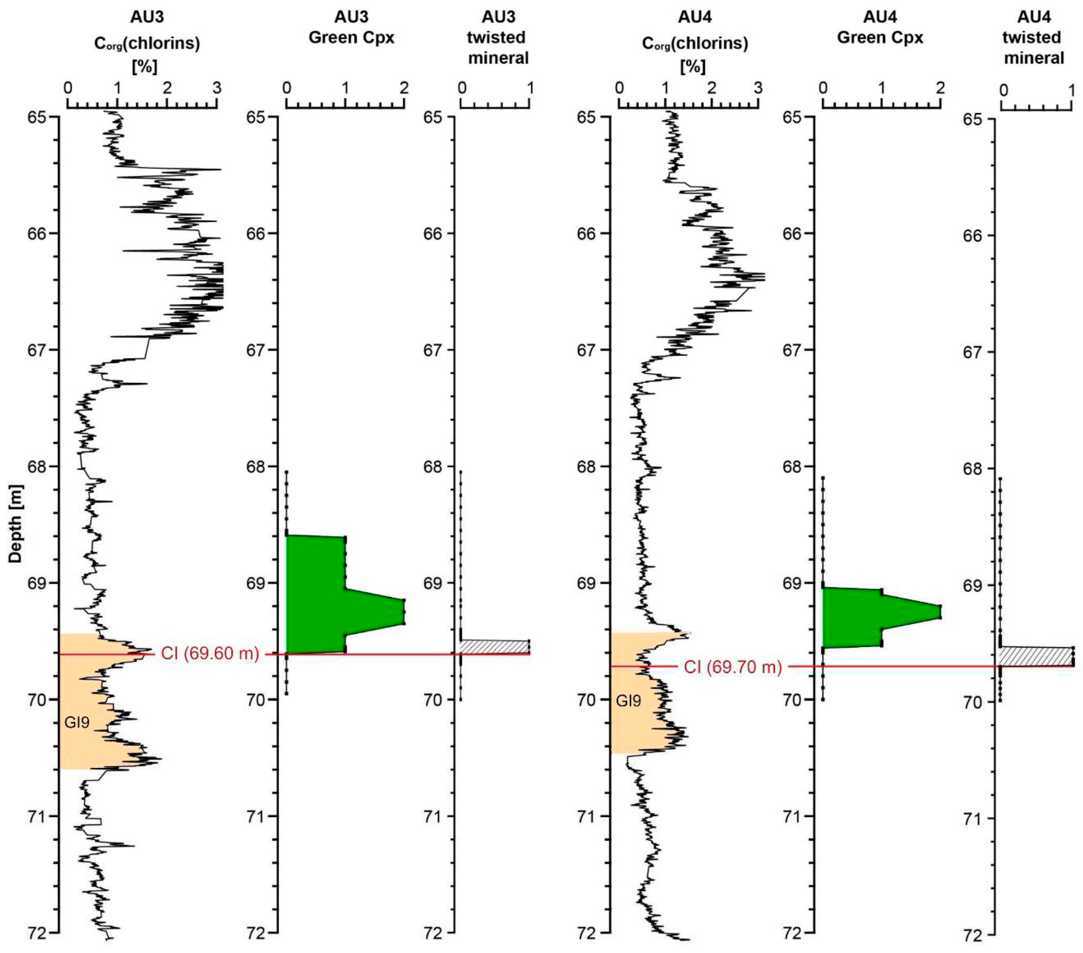Preprints 94306 g010